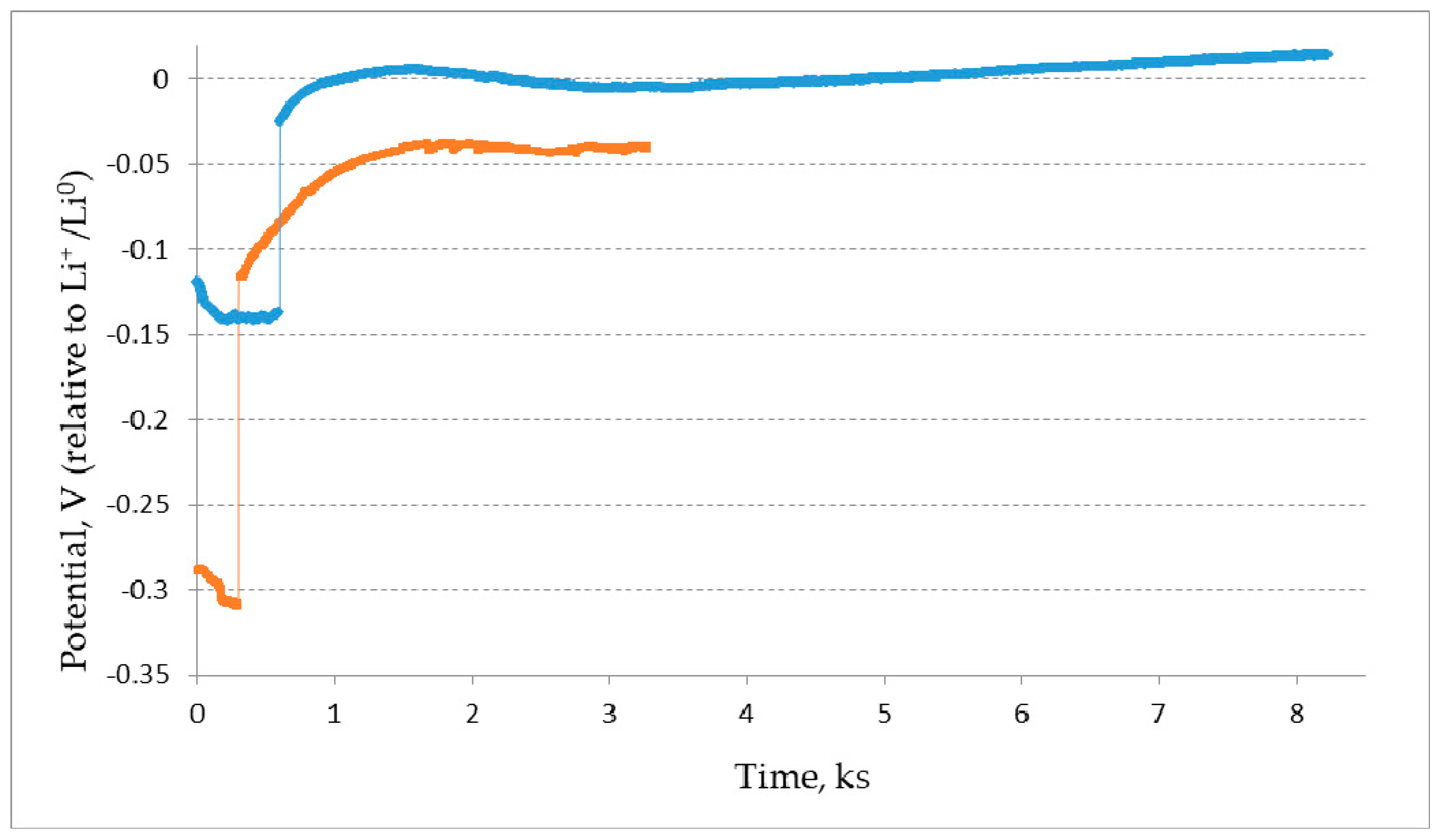 Materials 15 03963 g005 550