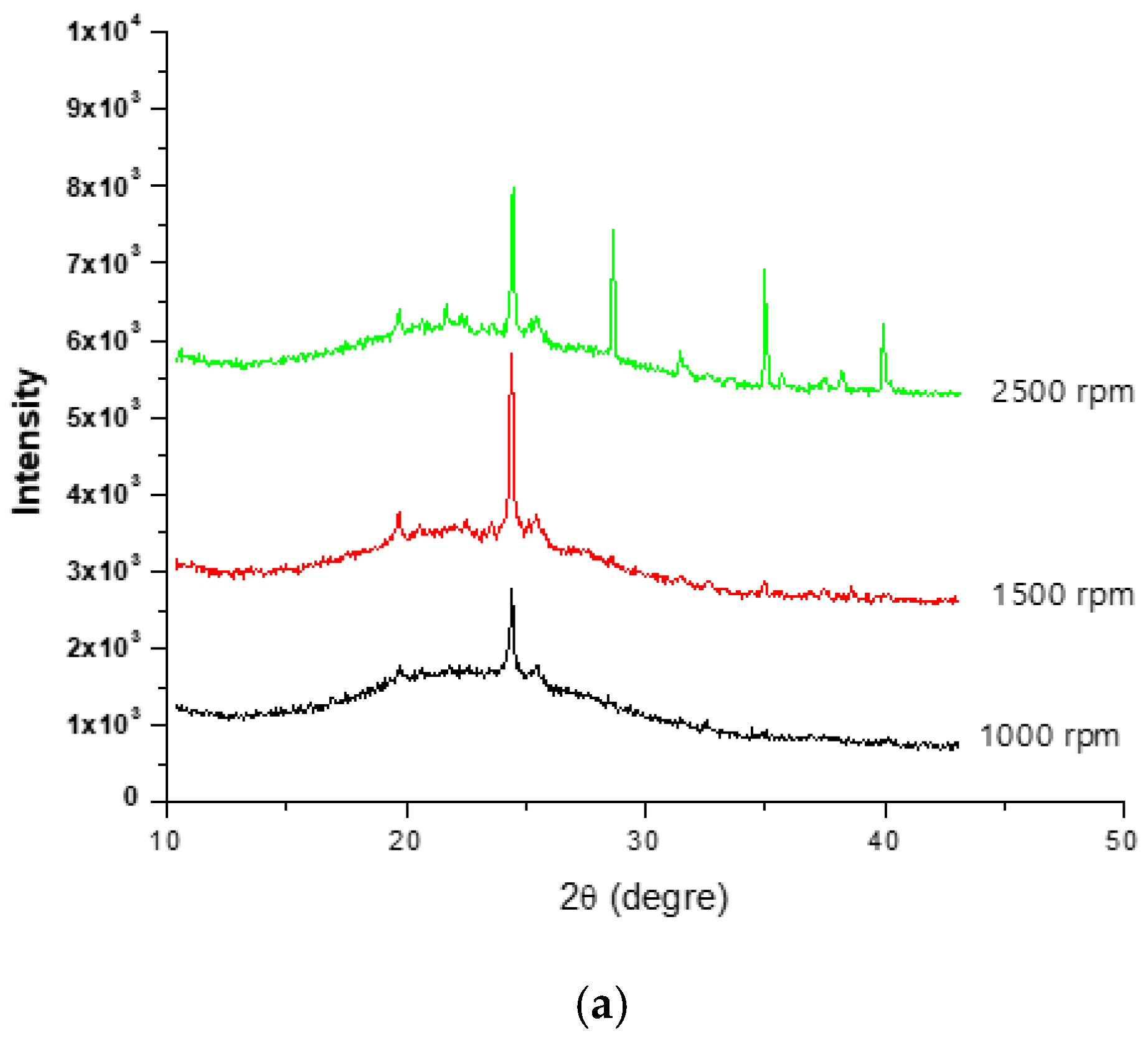 Materials 15 03965 g007a