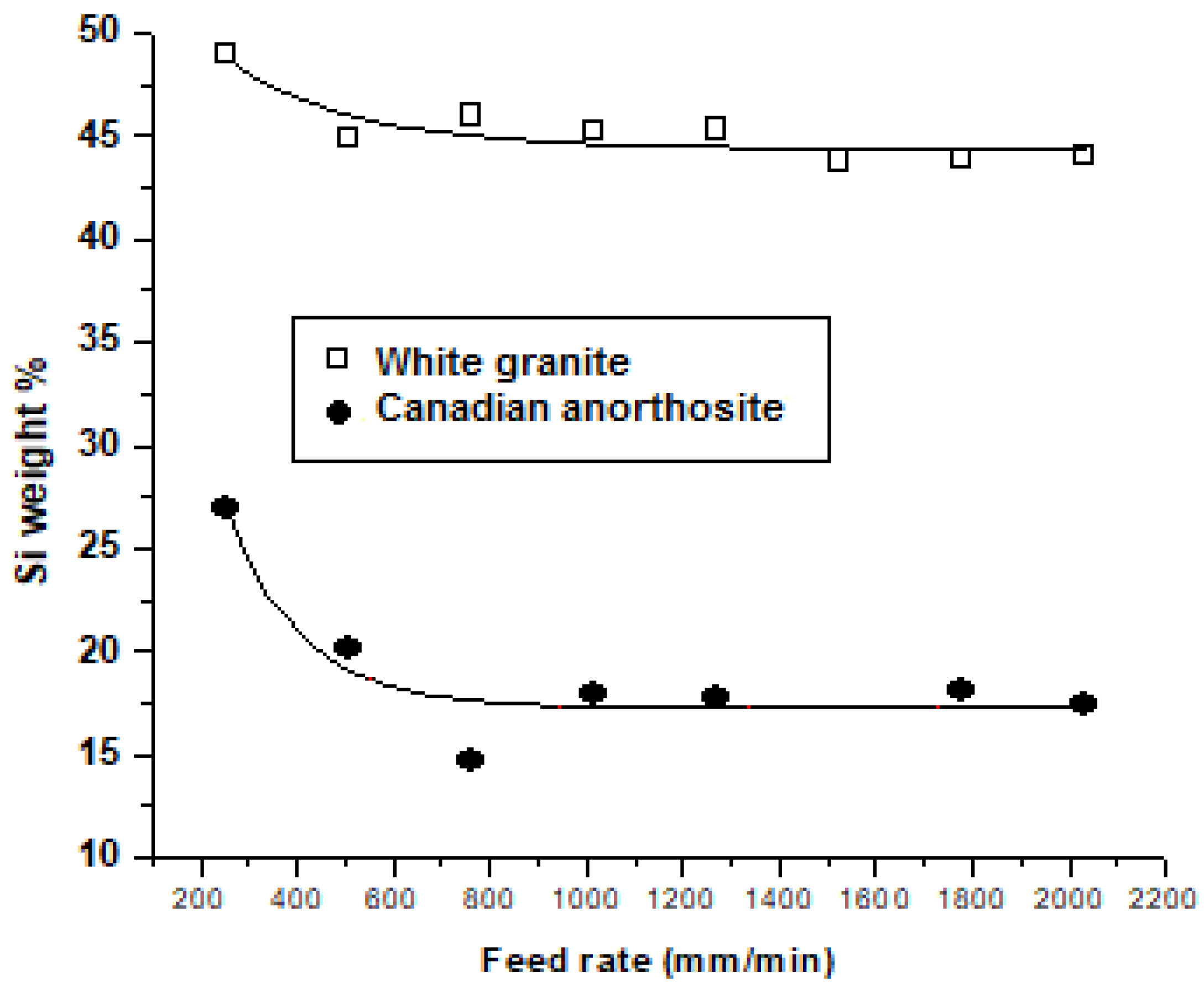 Materials 15 03965 g012