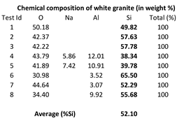 Materials 15 03965 i003