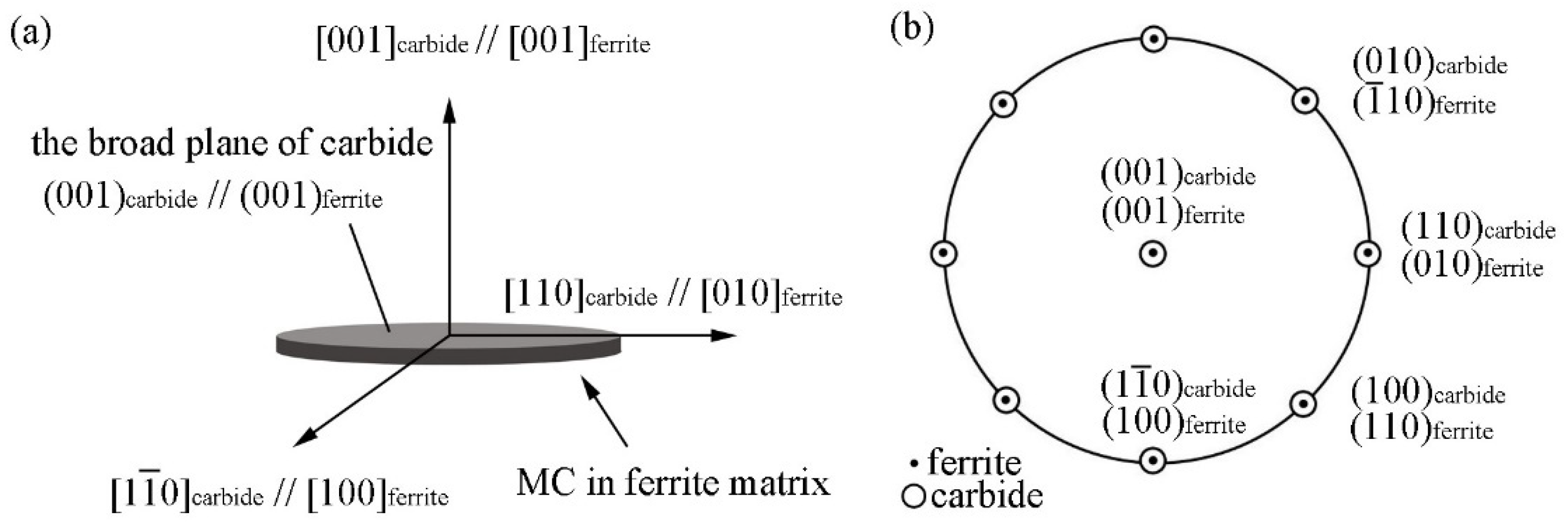 Materials 15 03967 g003