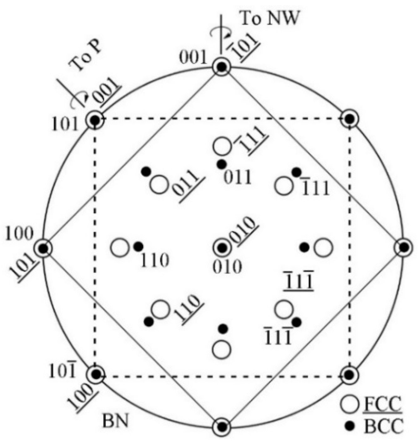 Materials 15 03967 g005