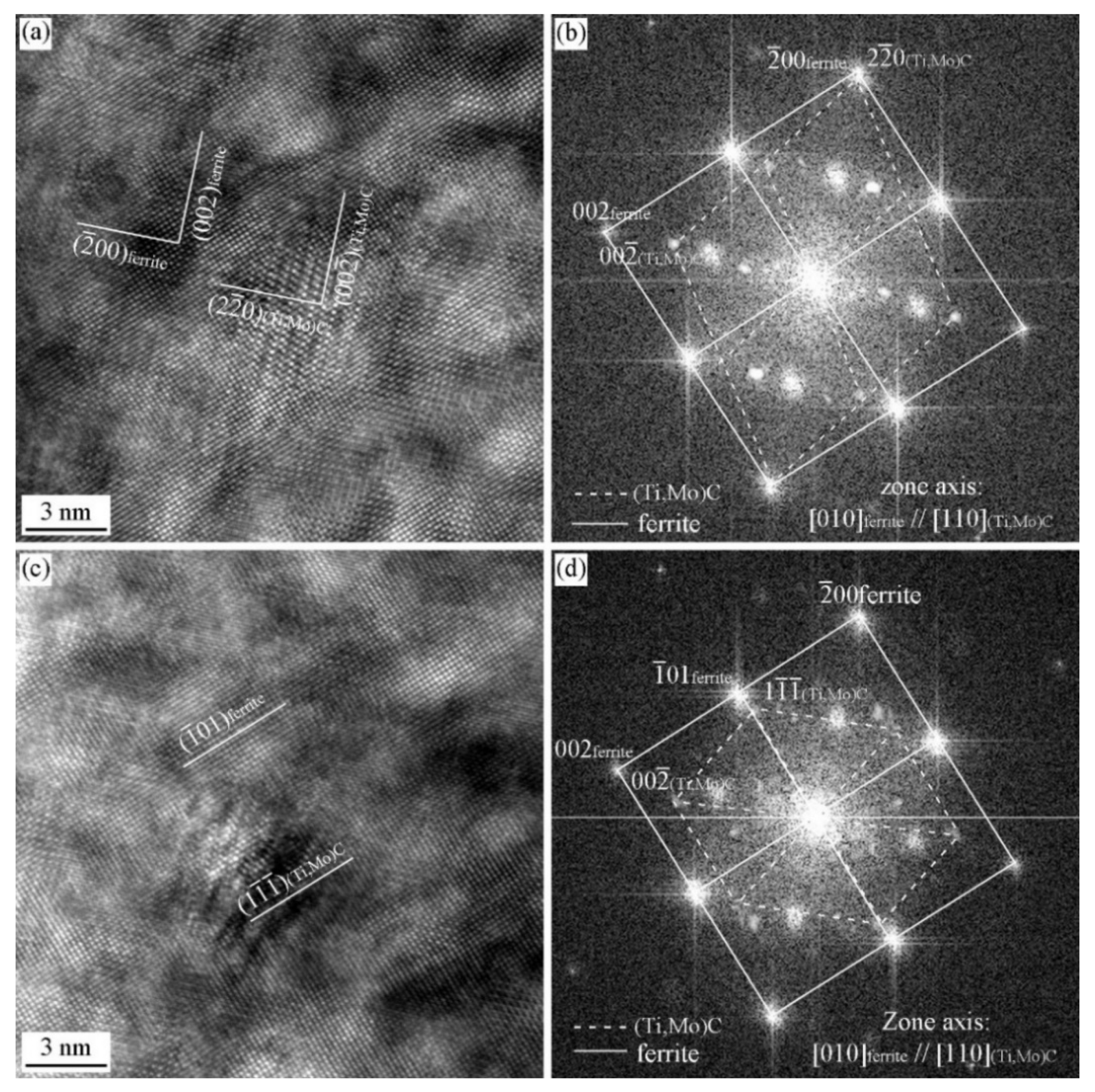 Materials 15 03967 g012