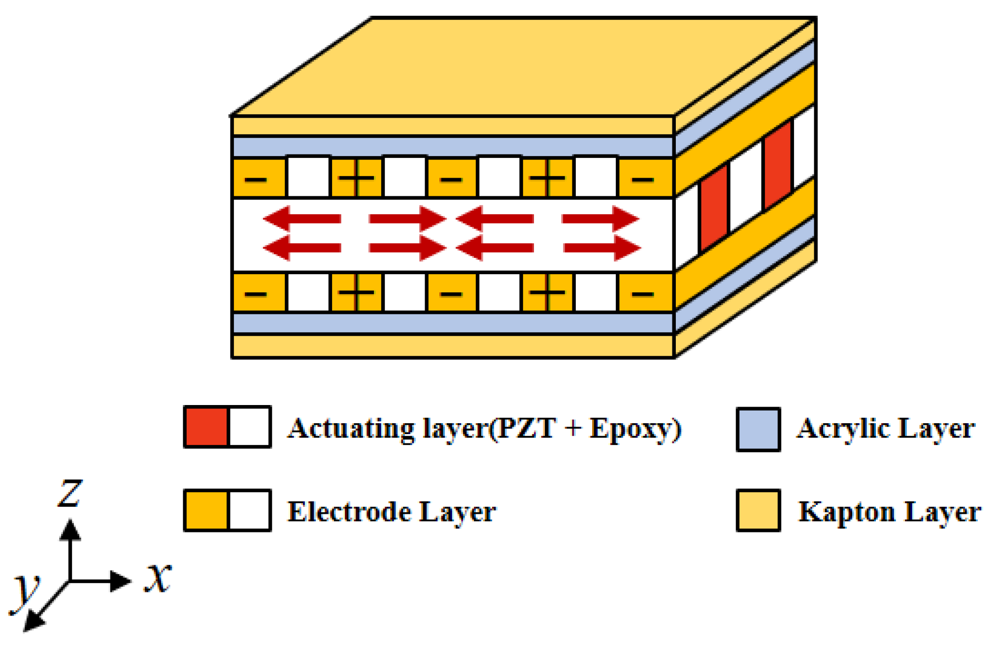 Materials 15 03968 g001