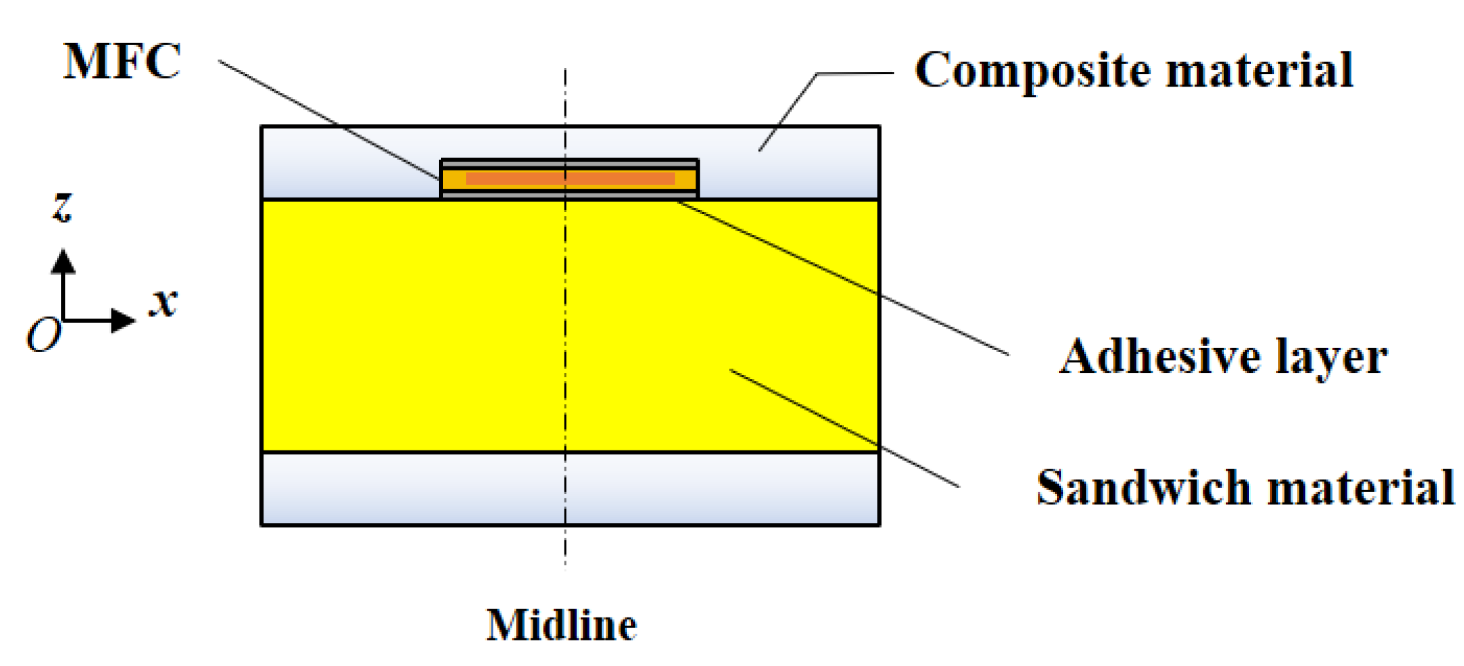 Materials 15 03968 g002