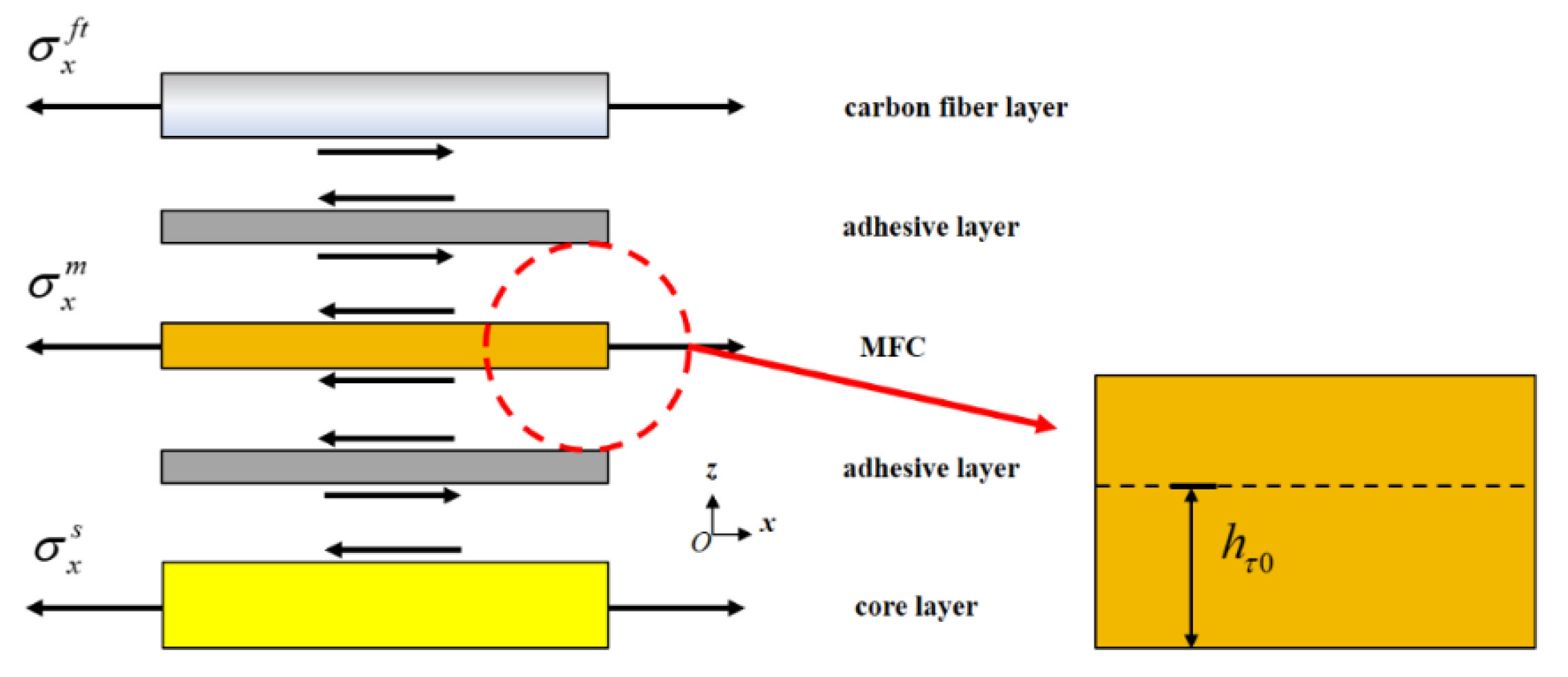 Materials 15 03968 g003
