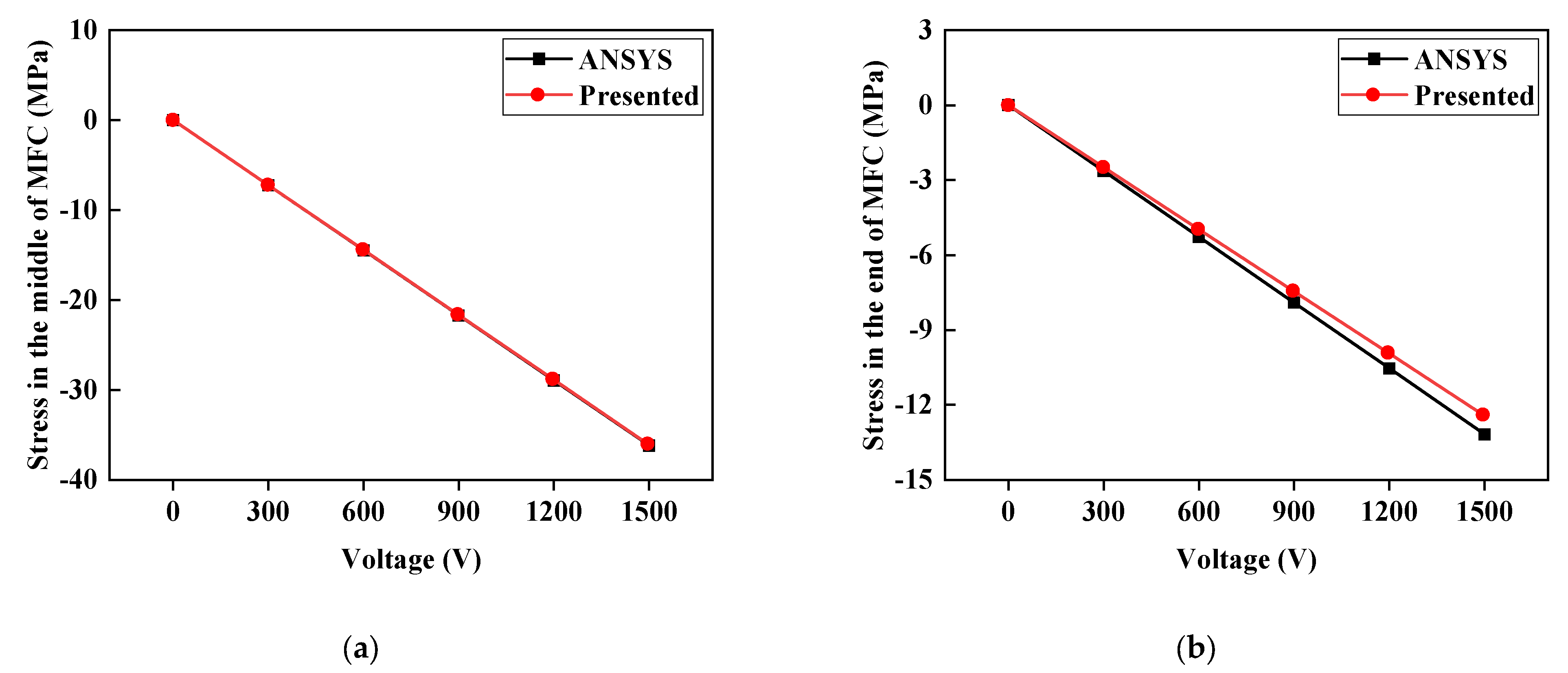 Materials 15 03968 g005