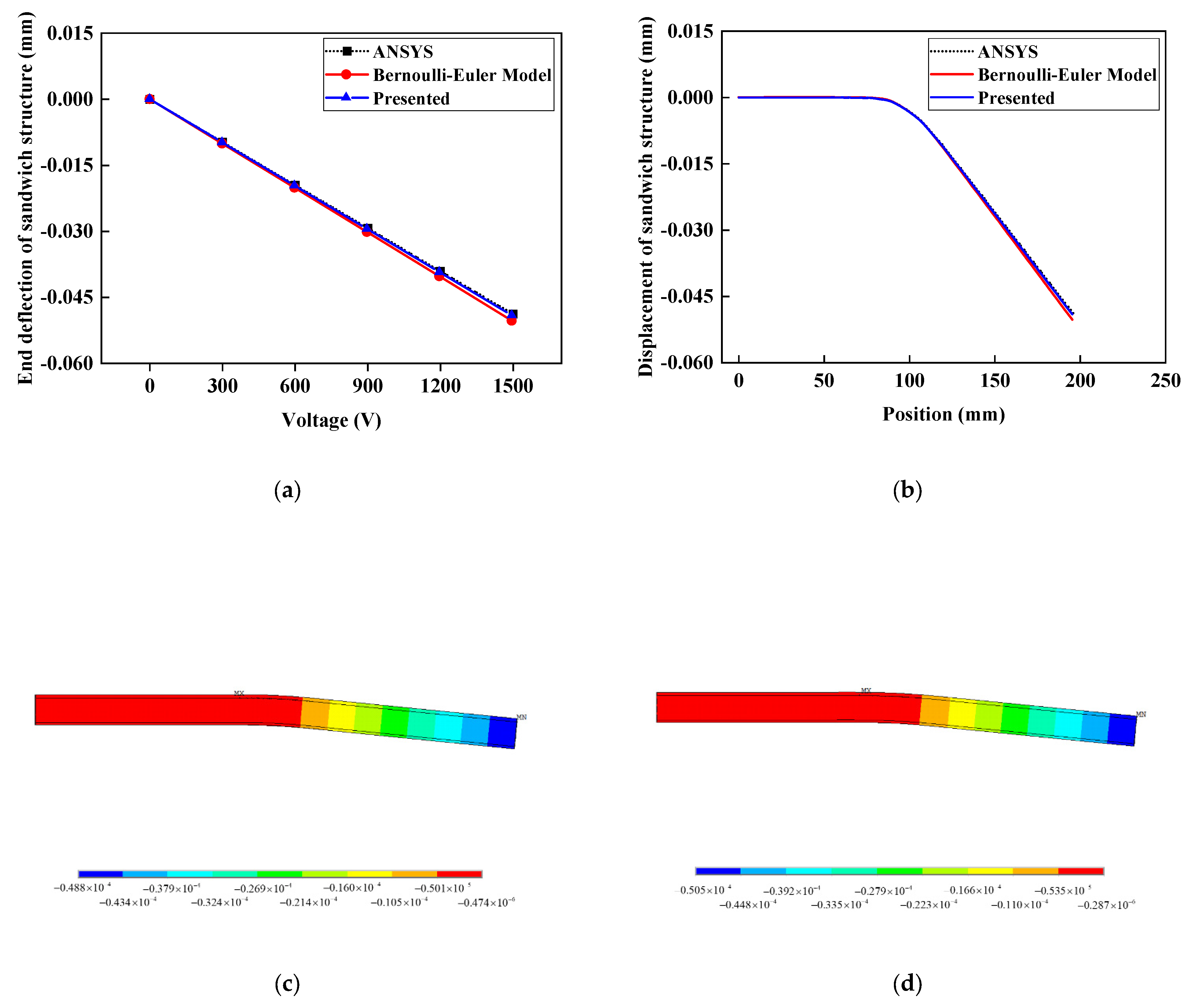 Materials 15 03968 g007a