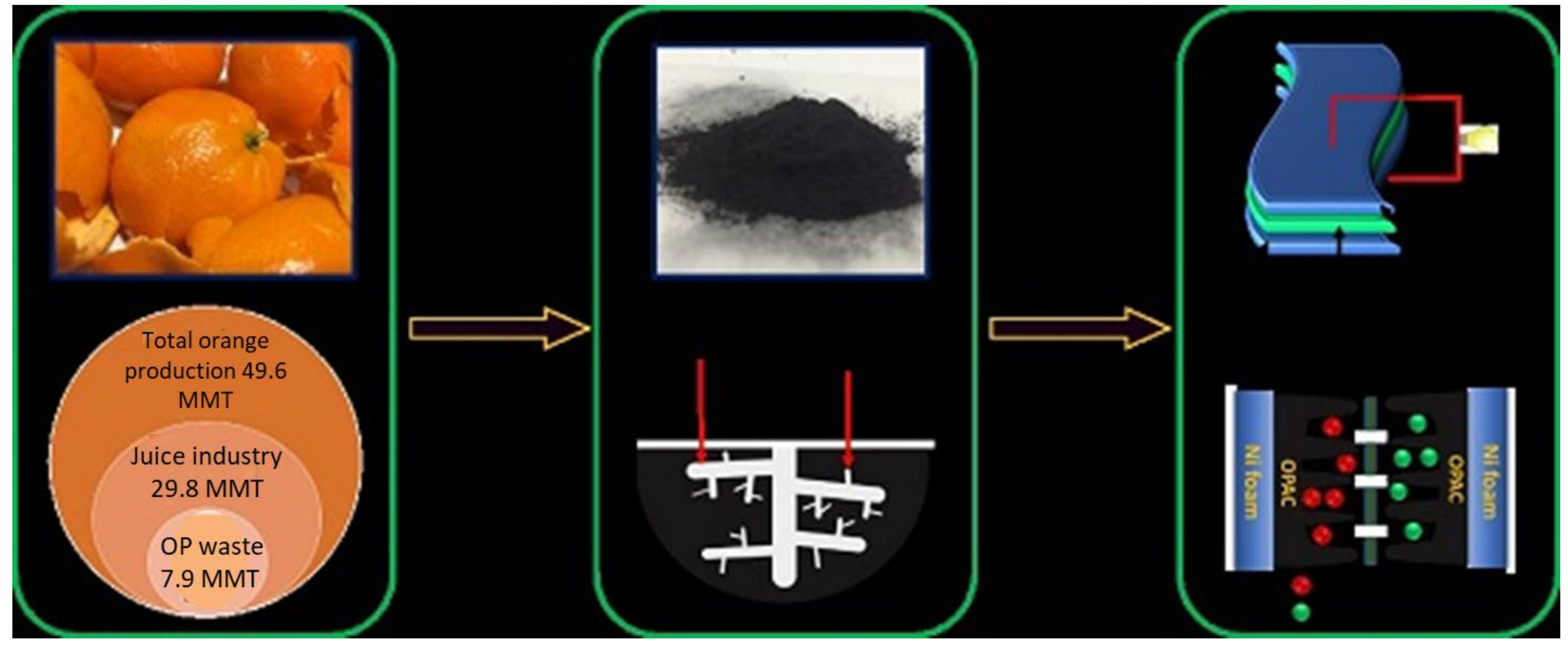 Materials 15 03969 g012