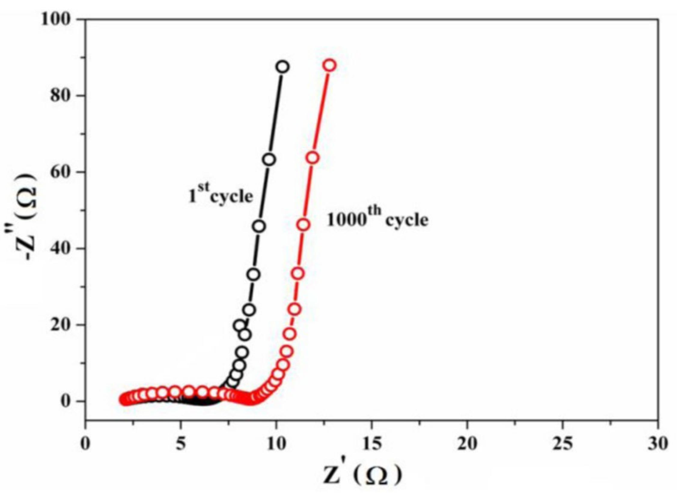 Materials 15 03969 g015