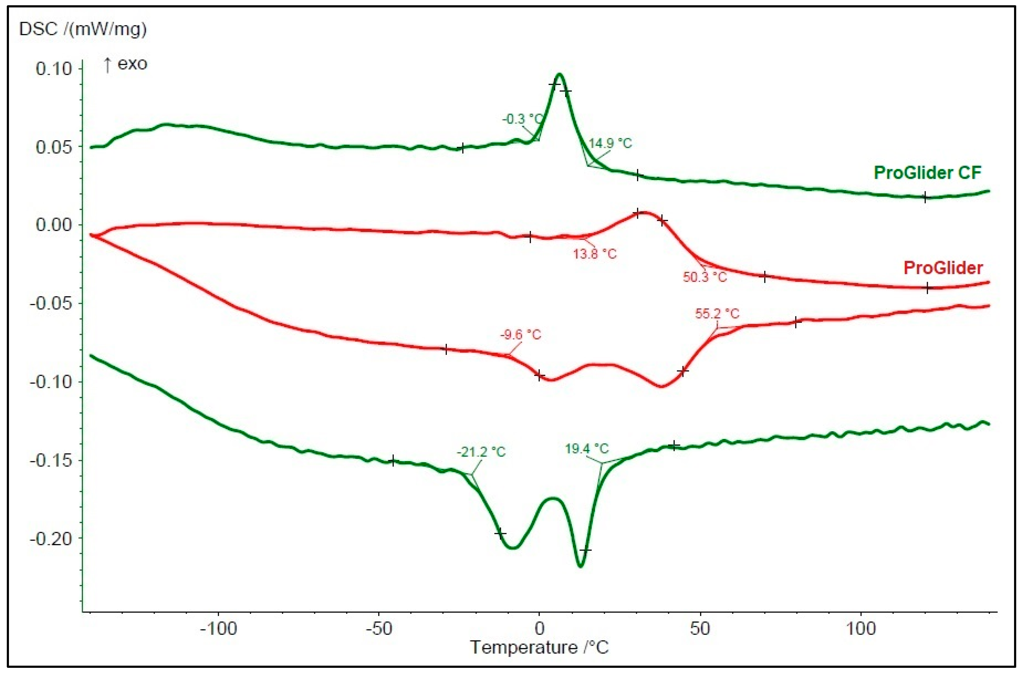Materials 15 03971 g003