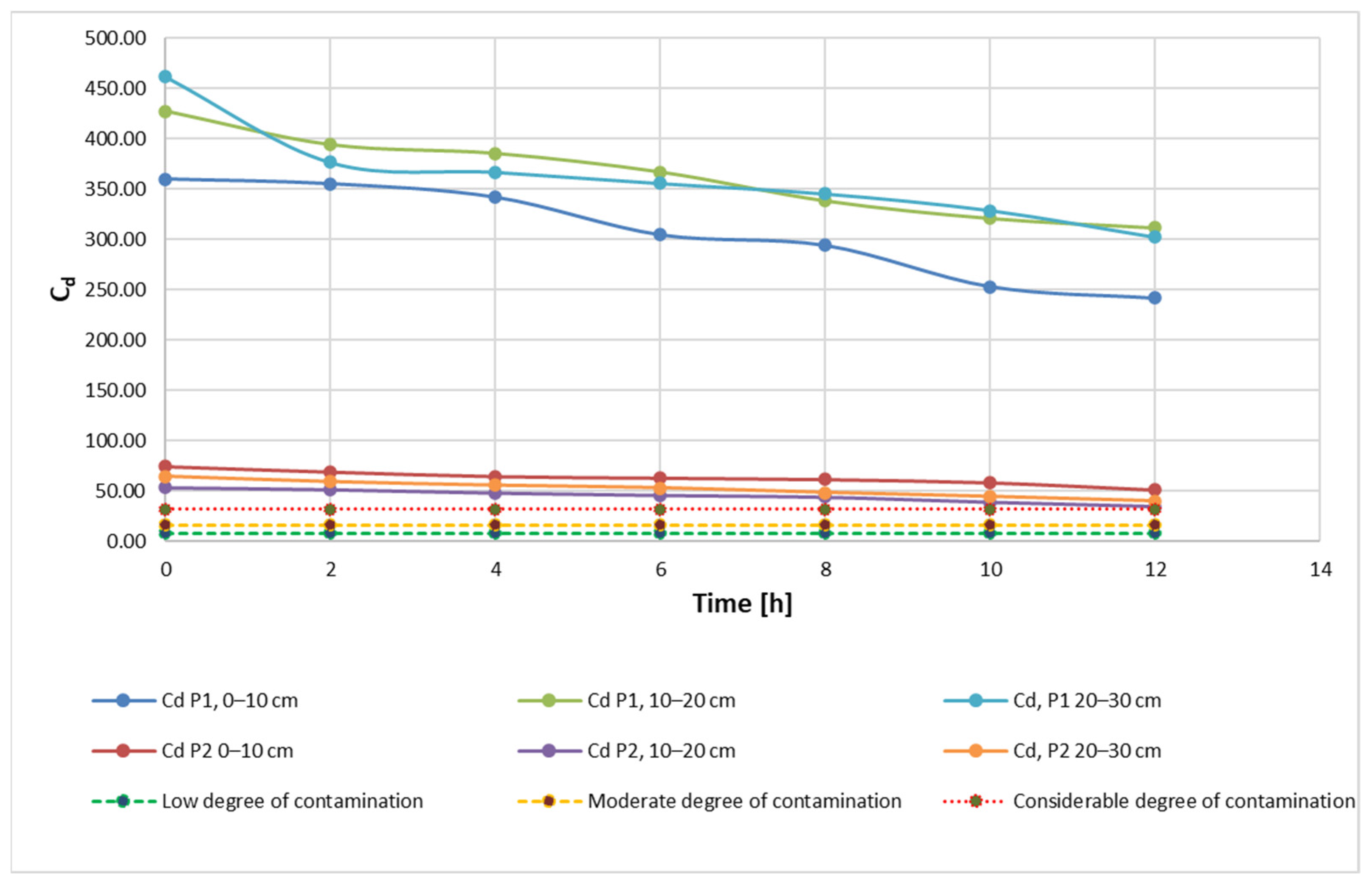 Materials 15 03973 g004