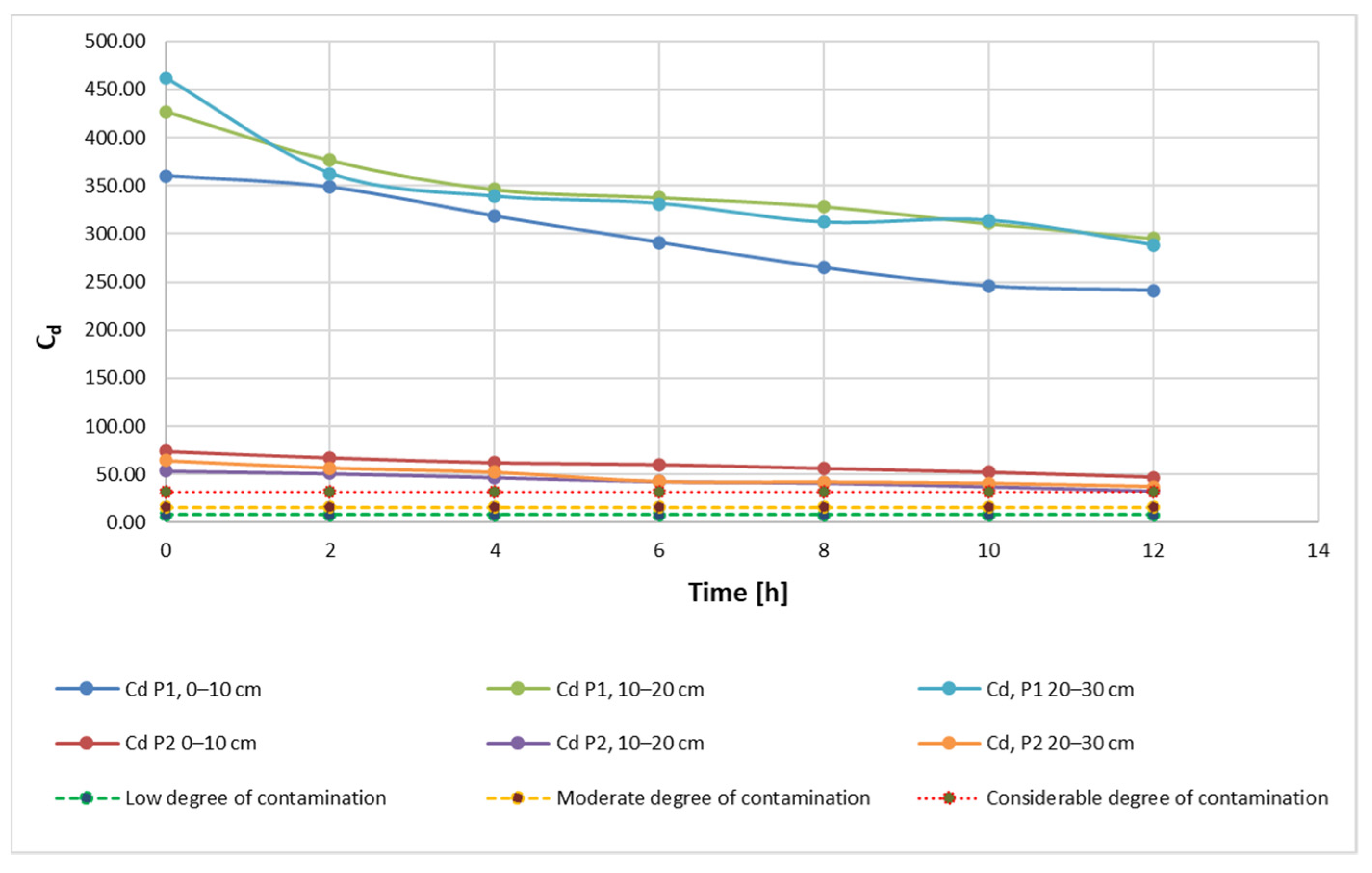 Materials 15 03973 g007