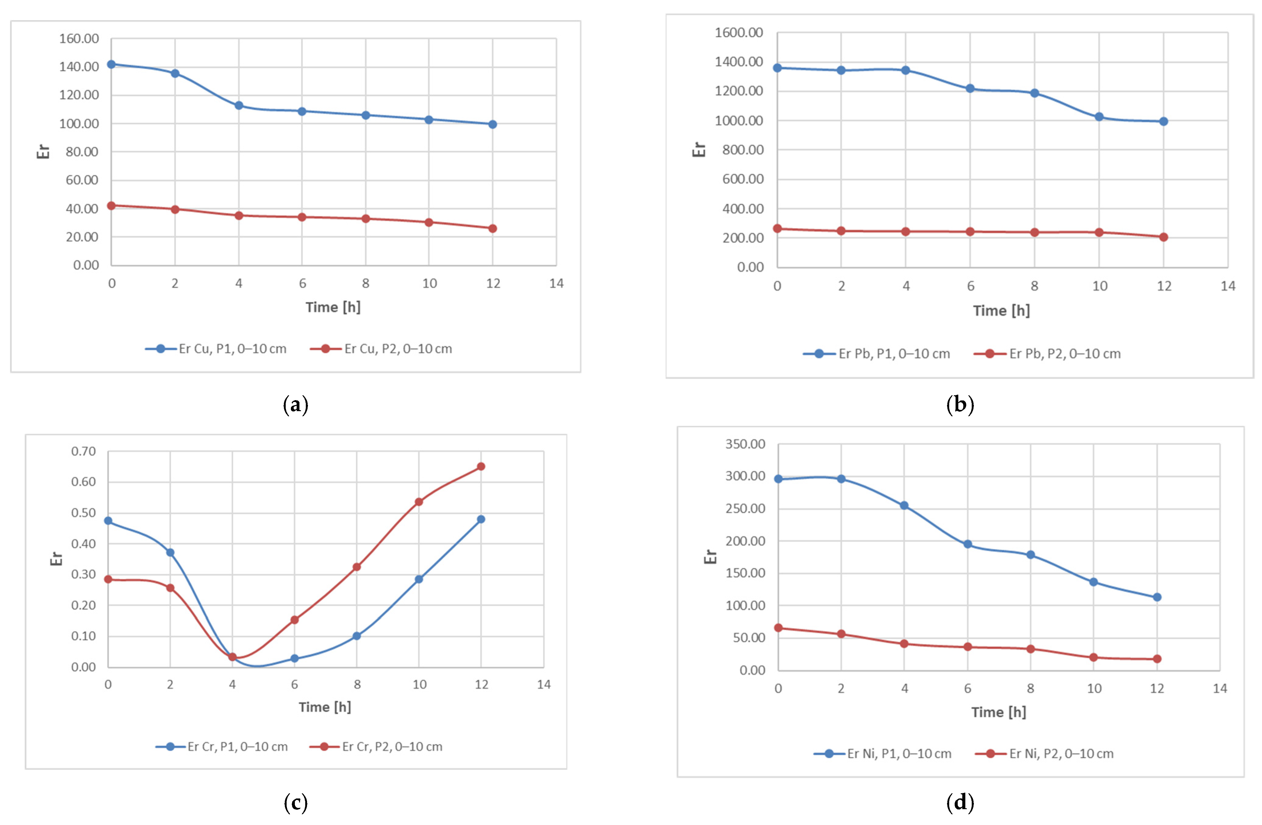 Materials 15 03973 g010