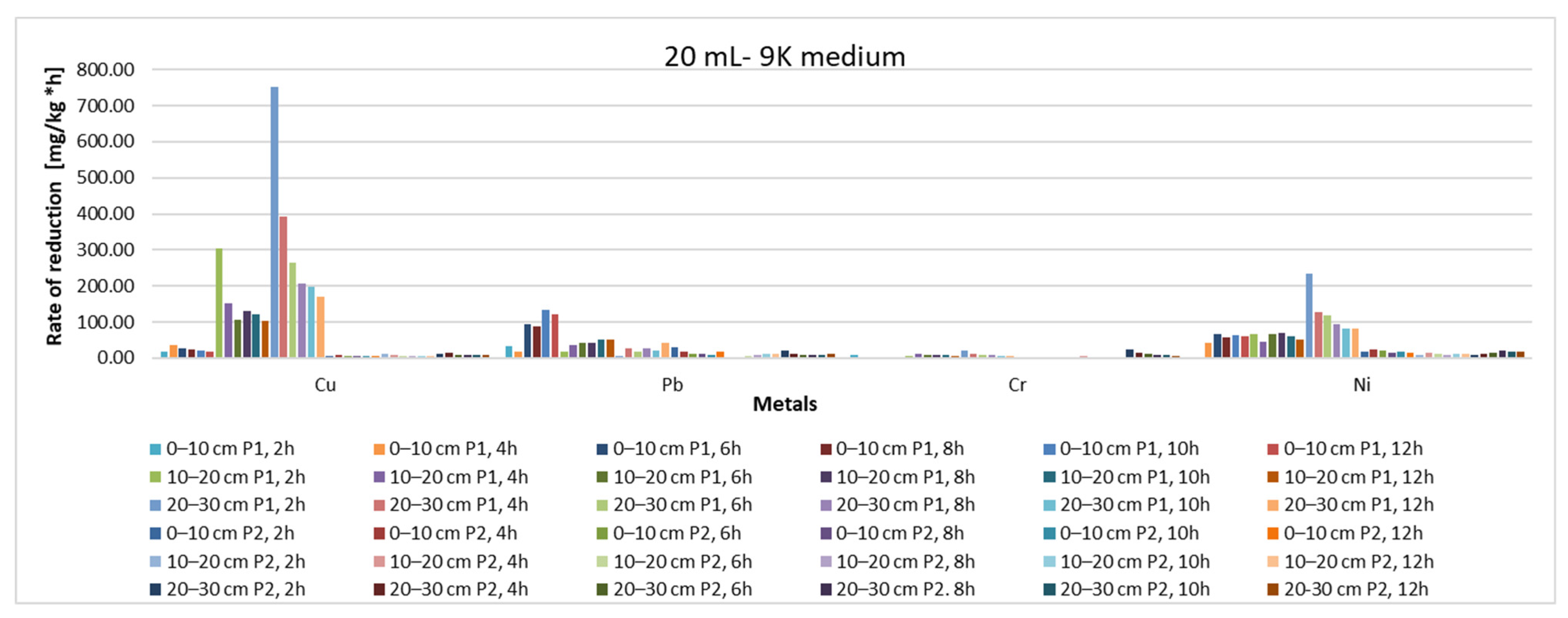 Materials 15 03973 g013