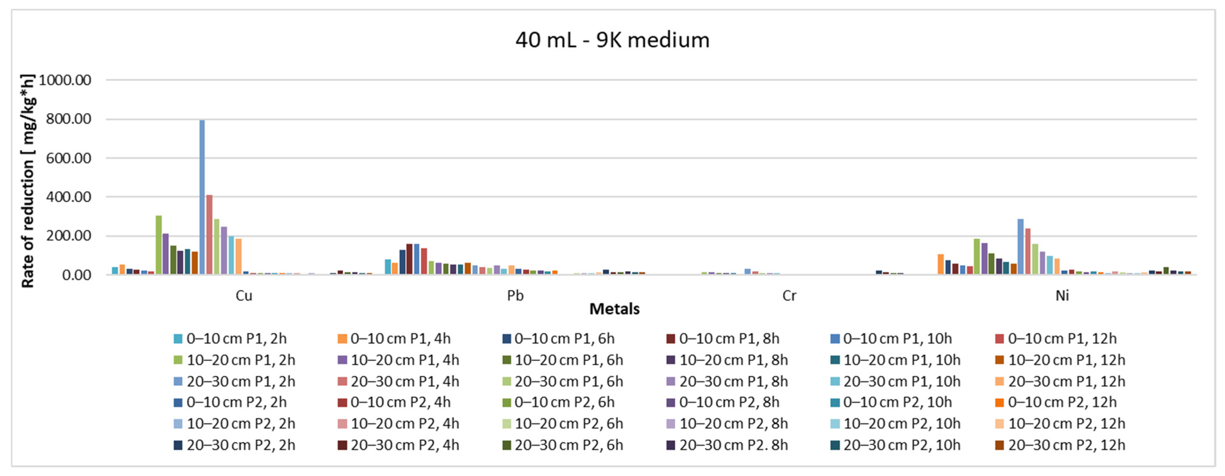 Materials 15 03973 g014