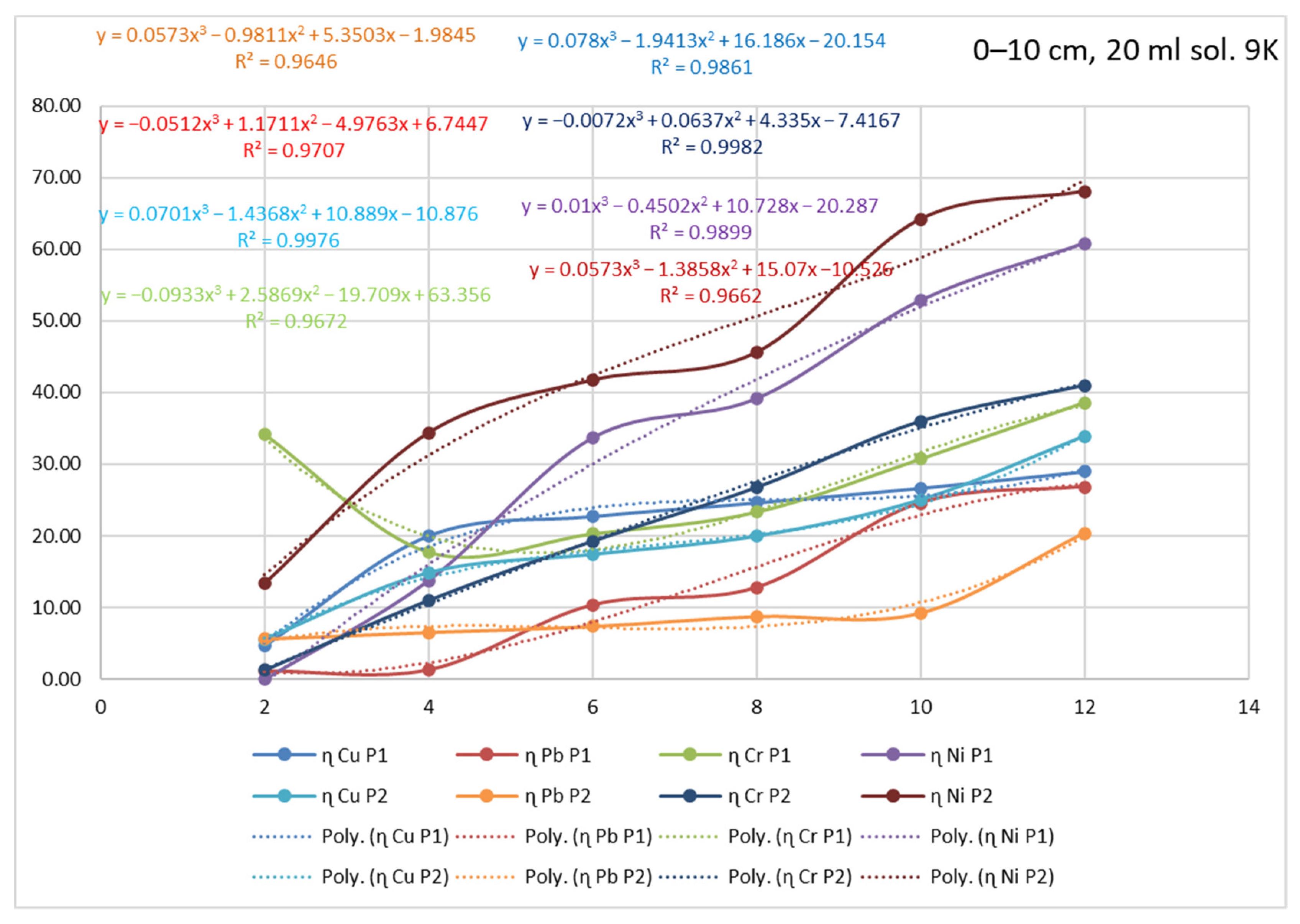 Materials 15 03973 g015