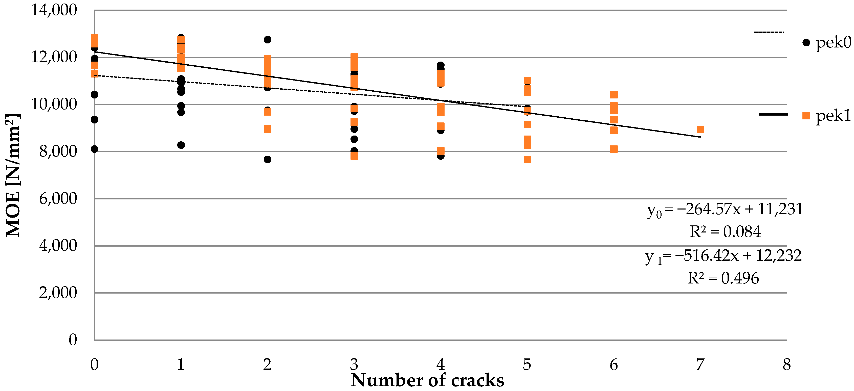 Materials 15 03974 g009