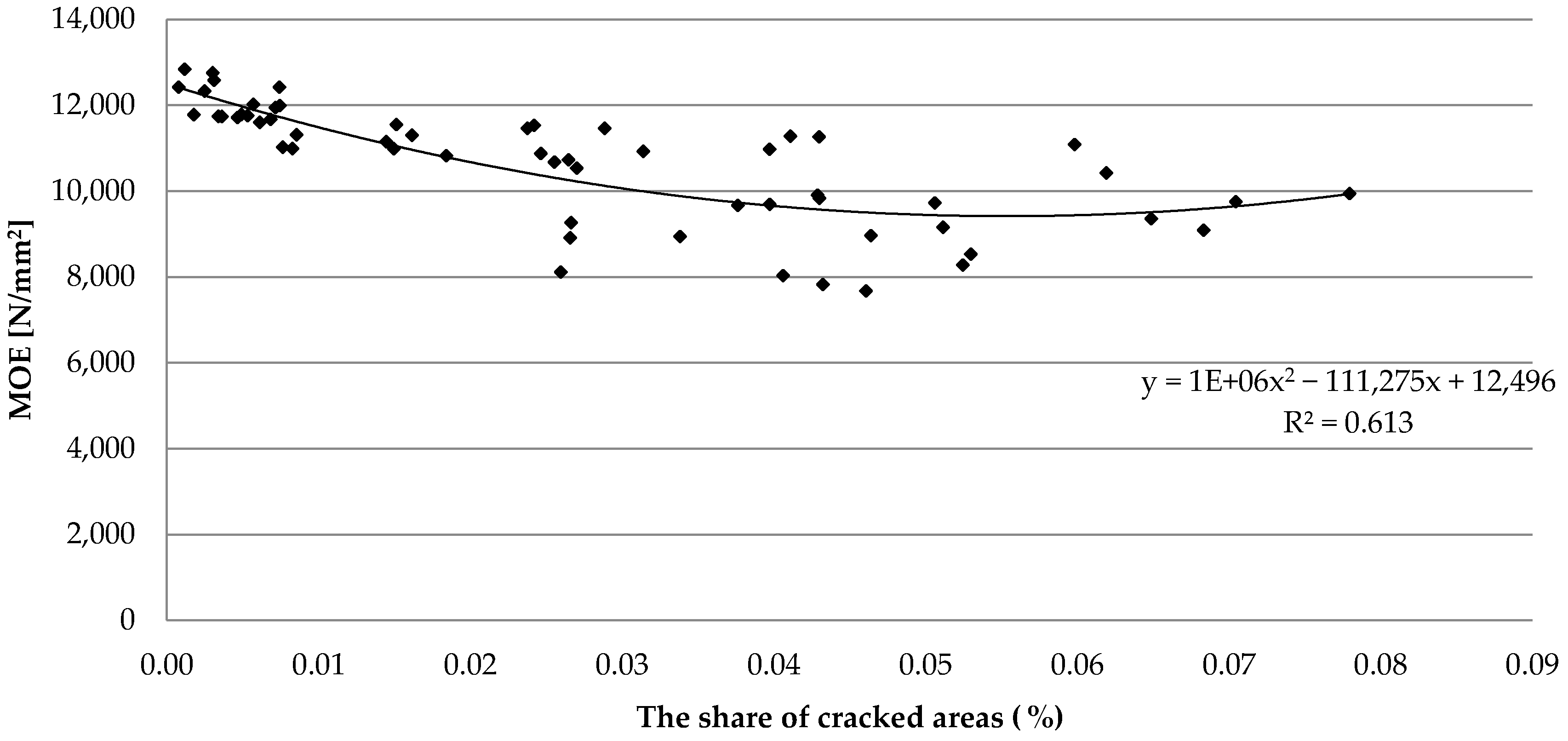 Materials 15 03974 g010