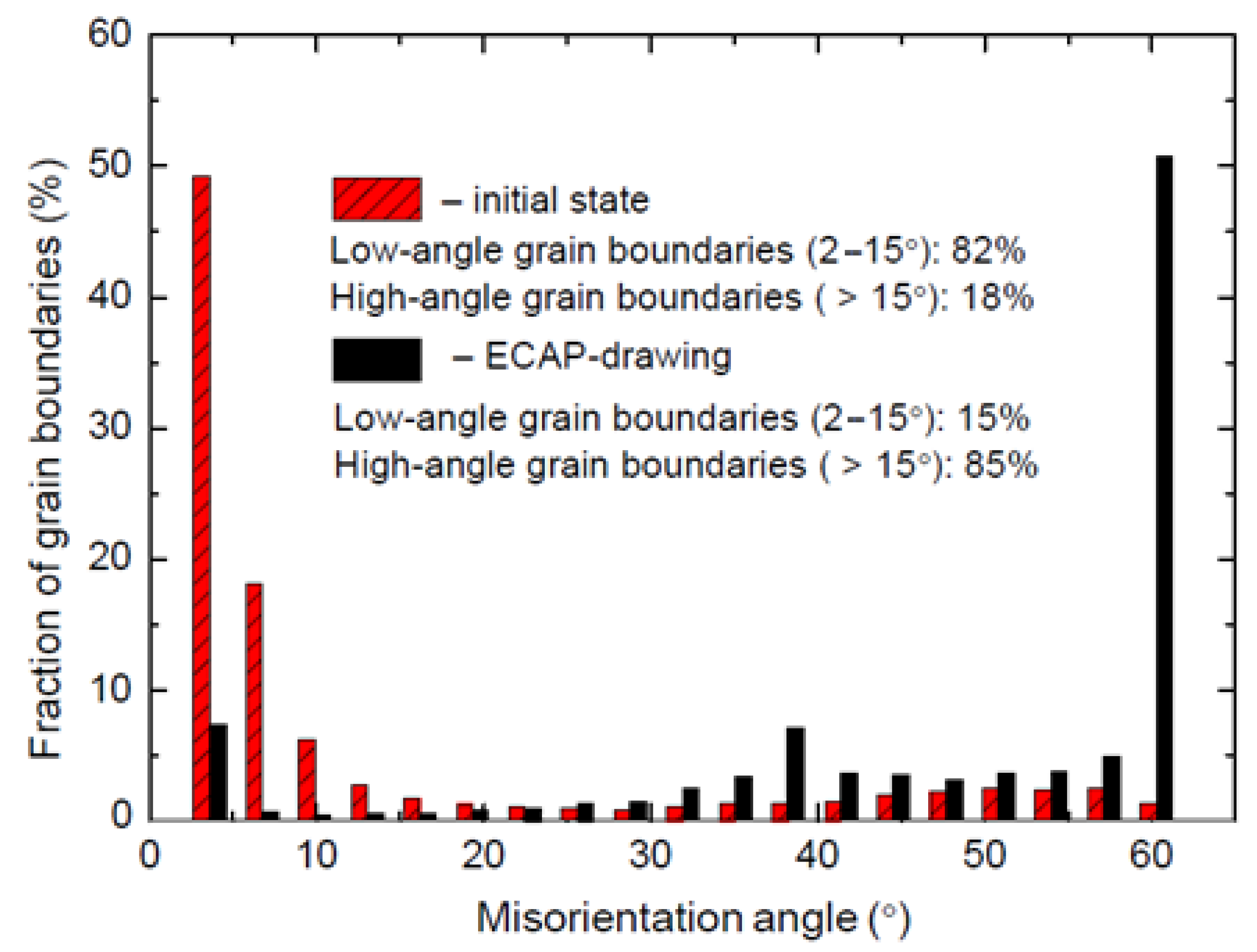Materials 15 03975 g003 550