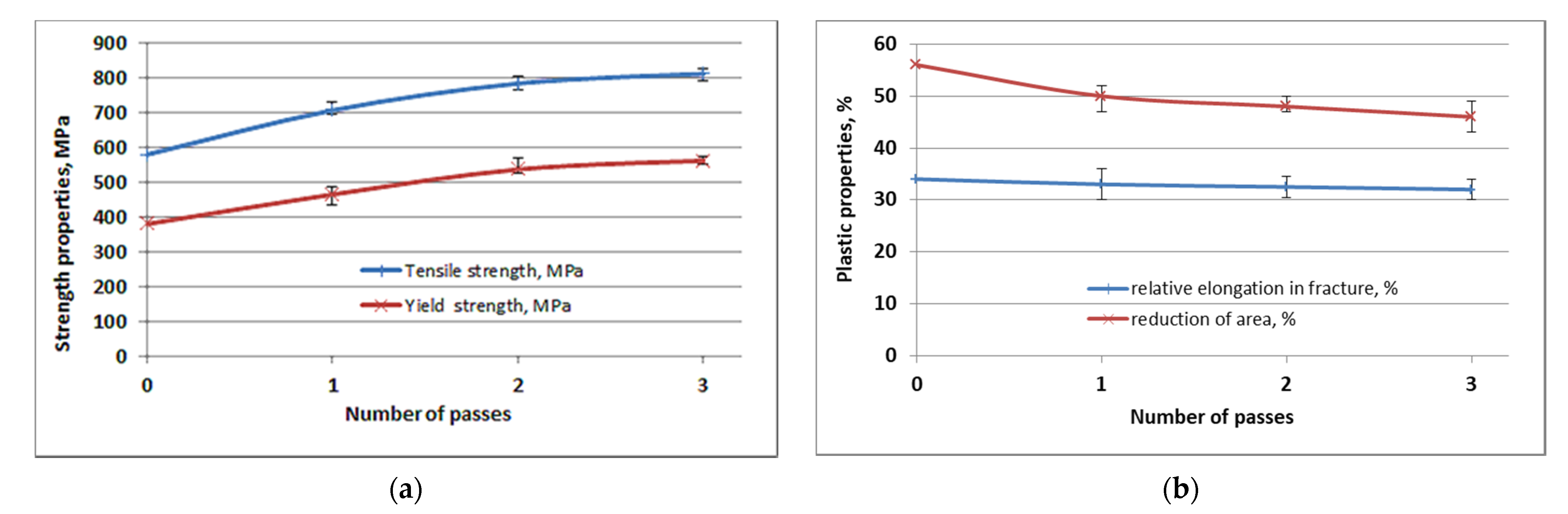 Materials 15 03975 g004 550