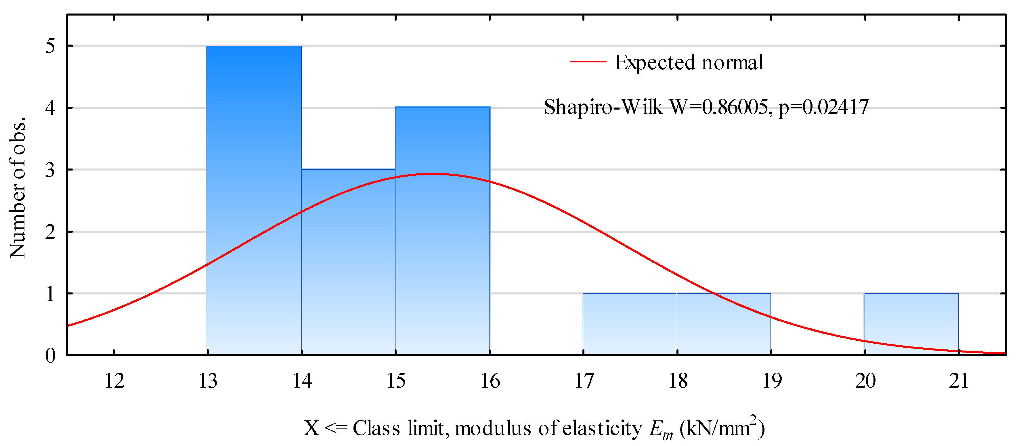 Materials 15 03976 g001