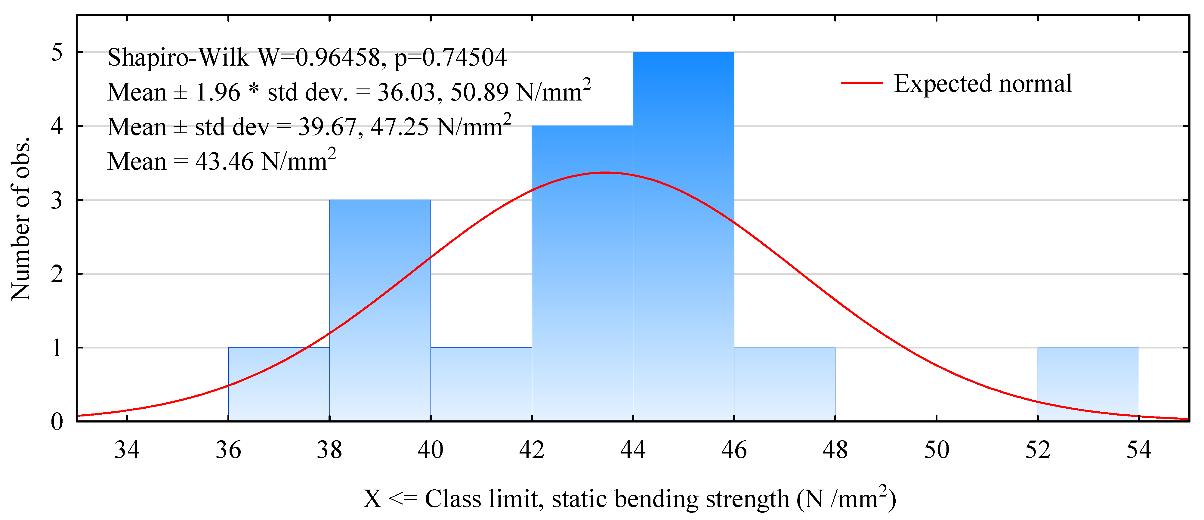 Materials 15 03976 g004