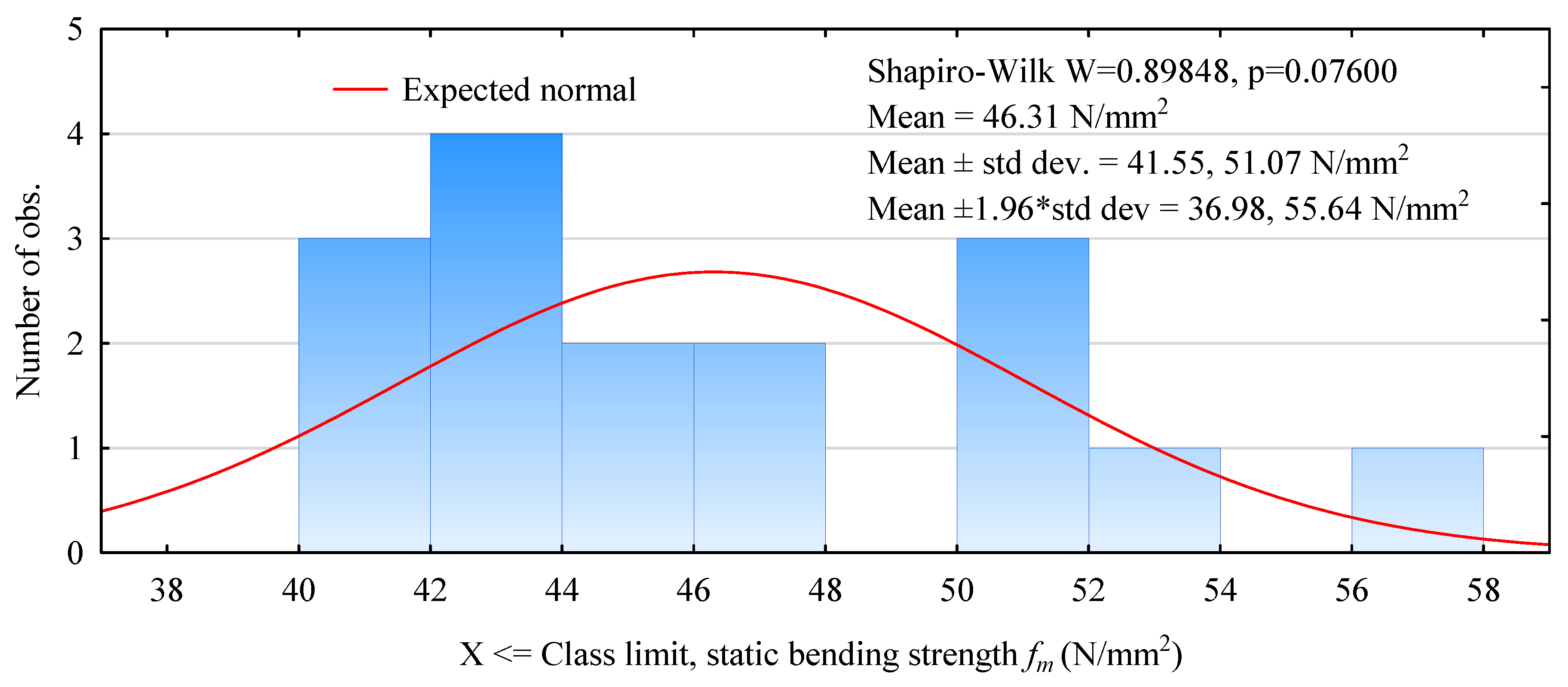 Materials 15 03976 g005