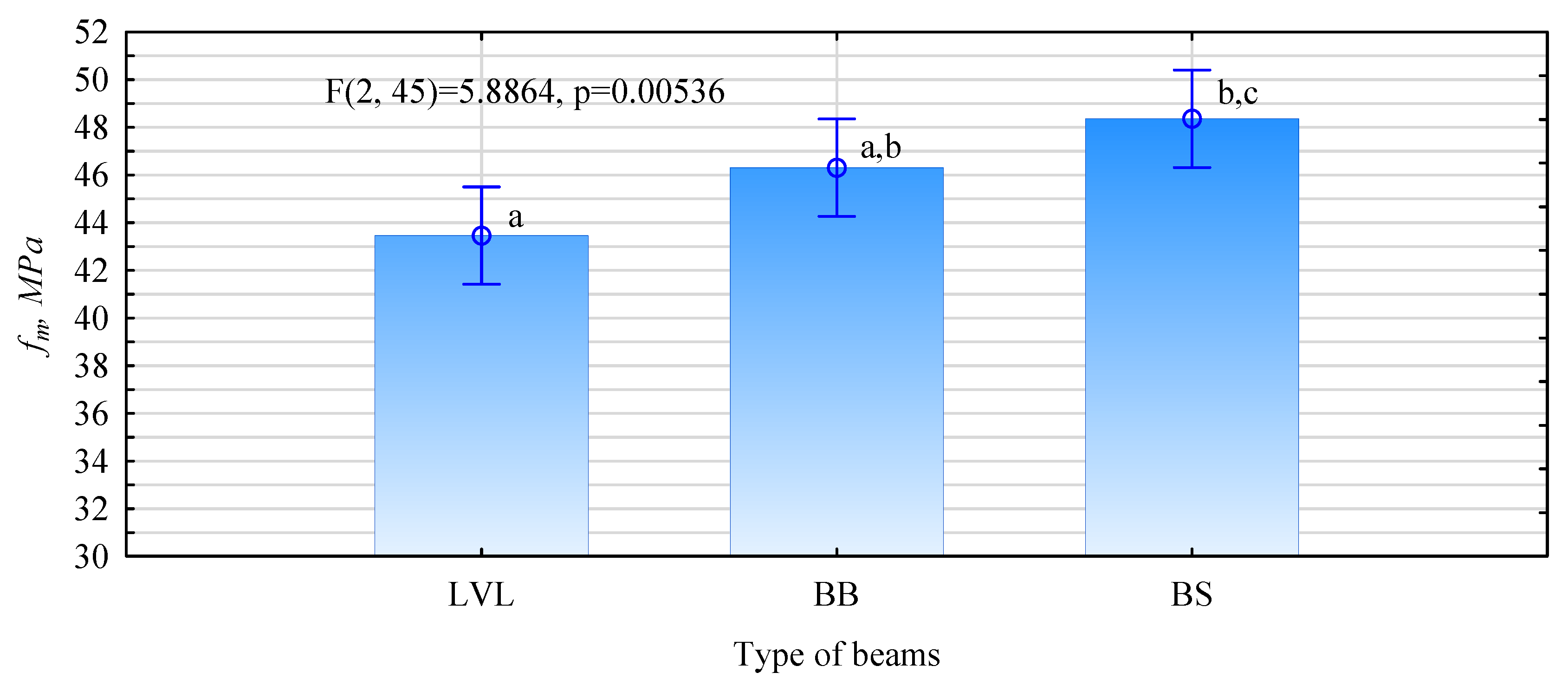 Materials 15 03976 g007