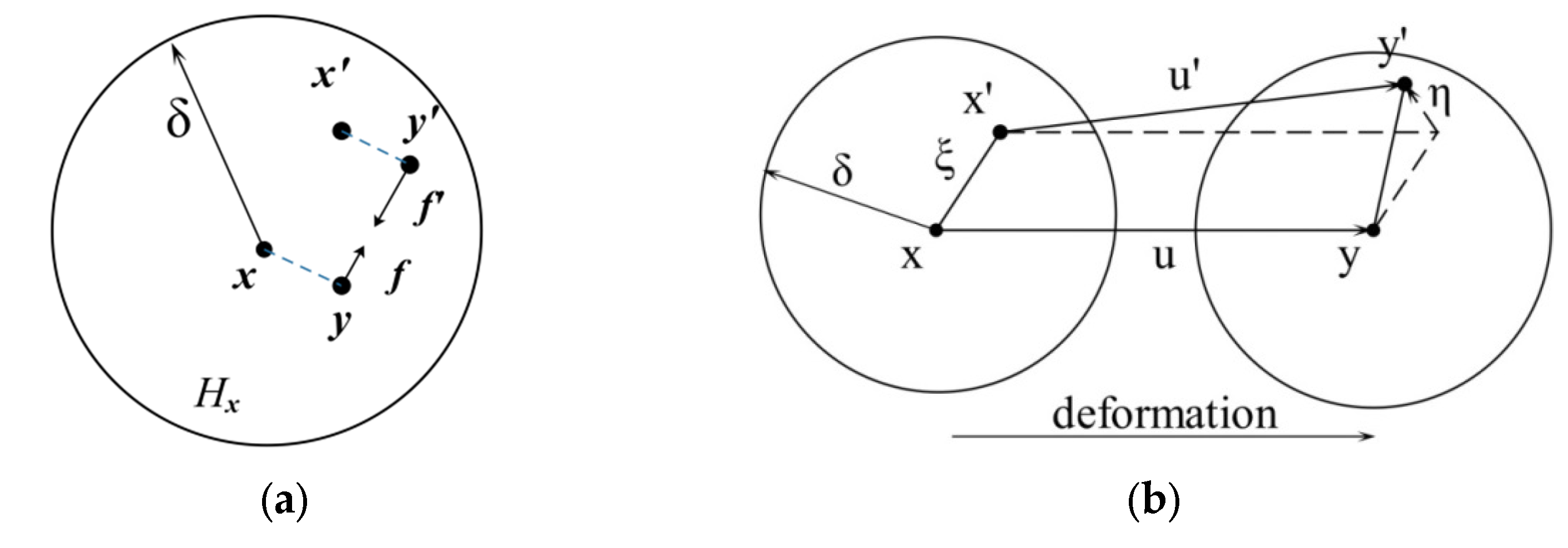 Materials 15 03977 g001 550