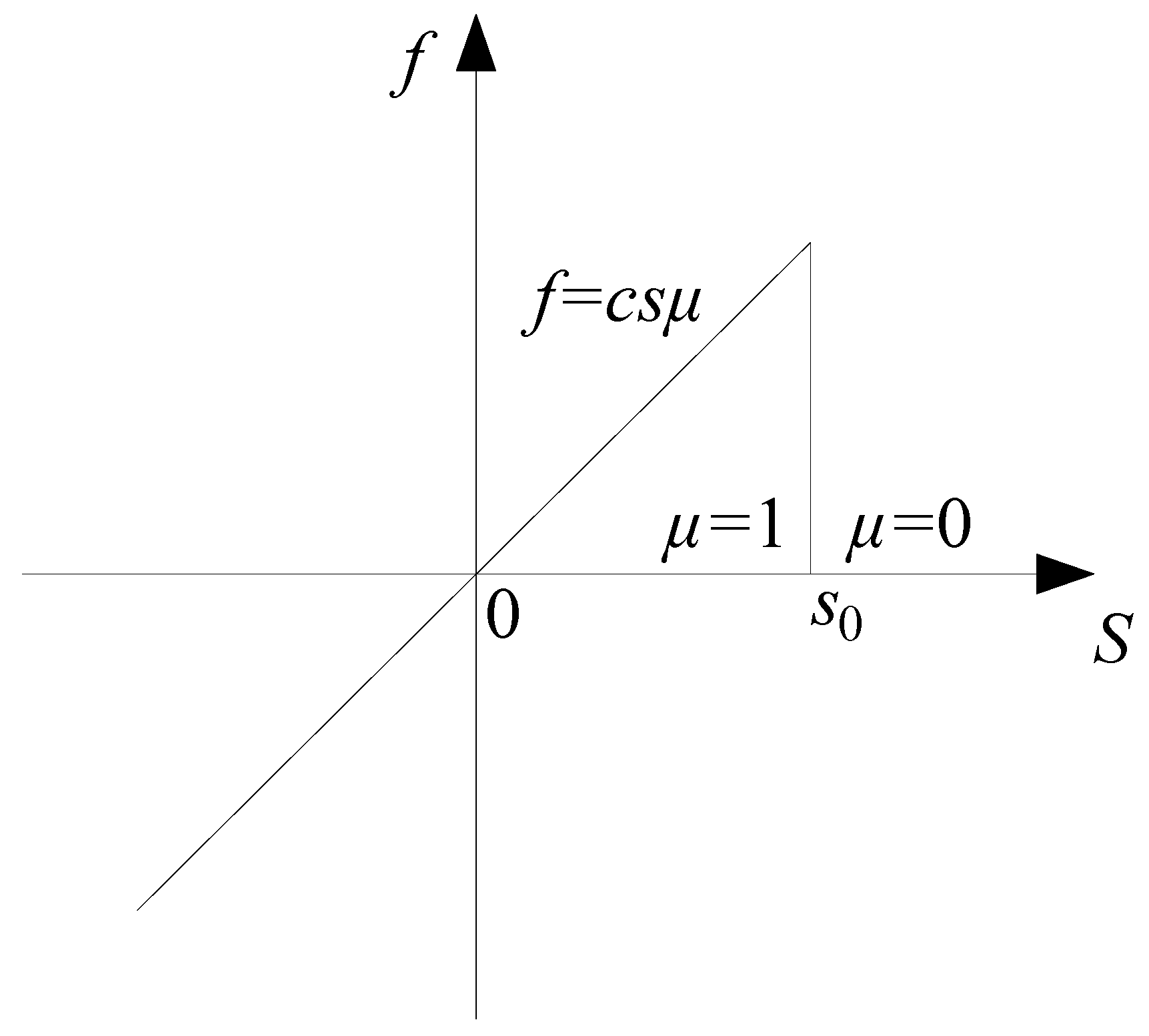 Materials 15 03977 g002 550