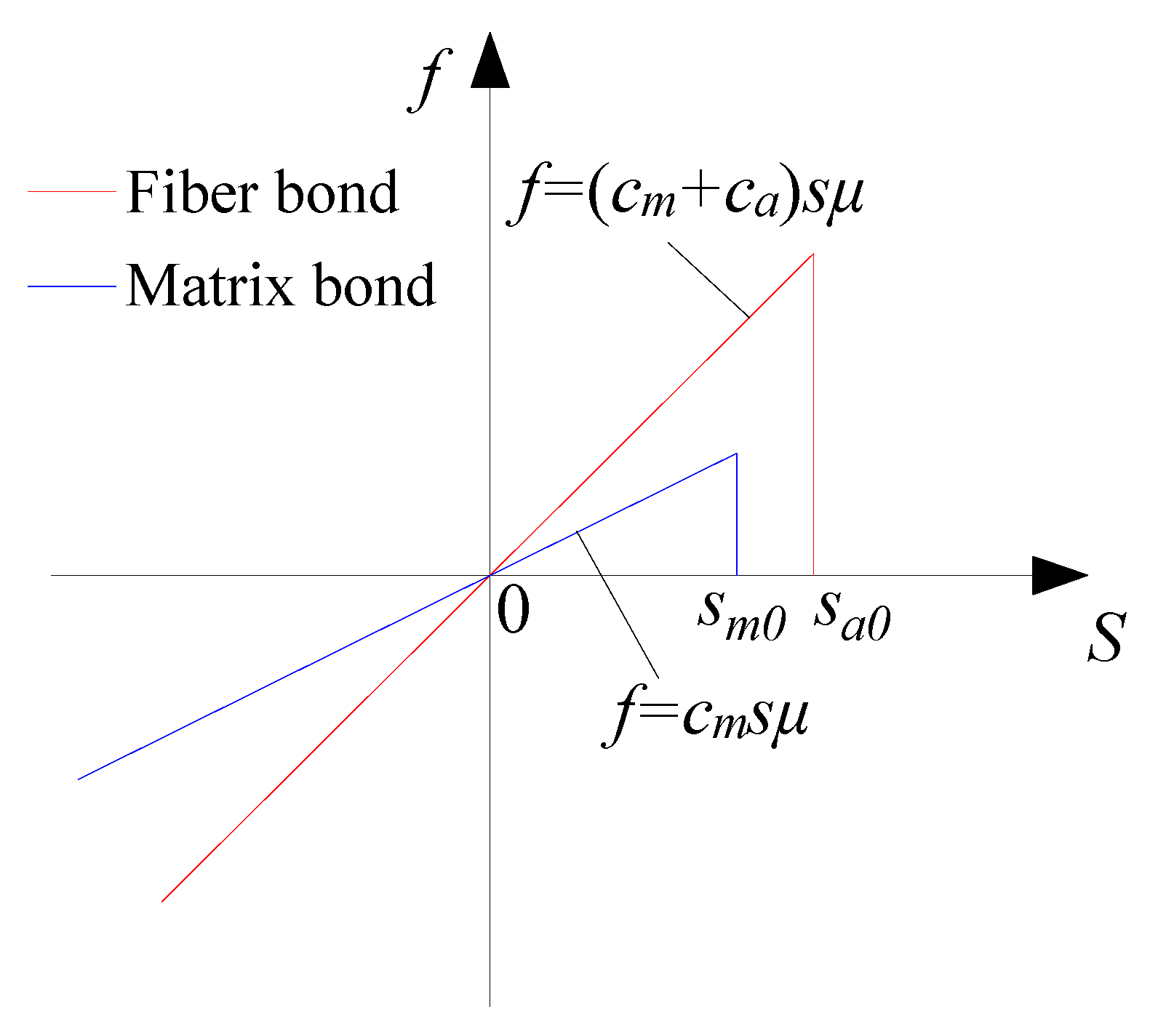 Materials 15 03977 g004 550