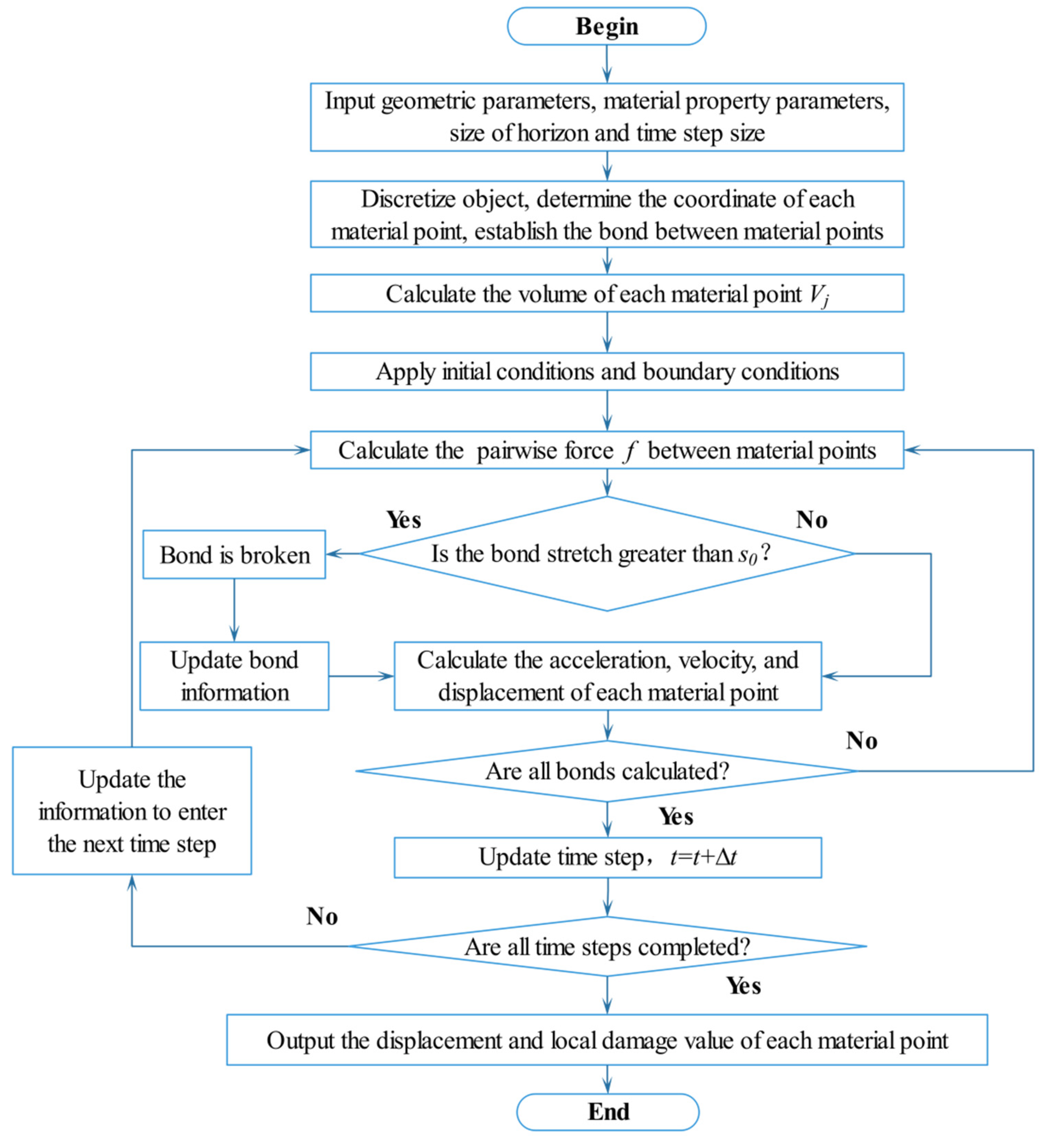 Materials 15 03977 g005 550
