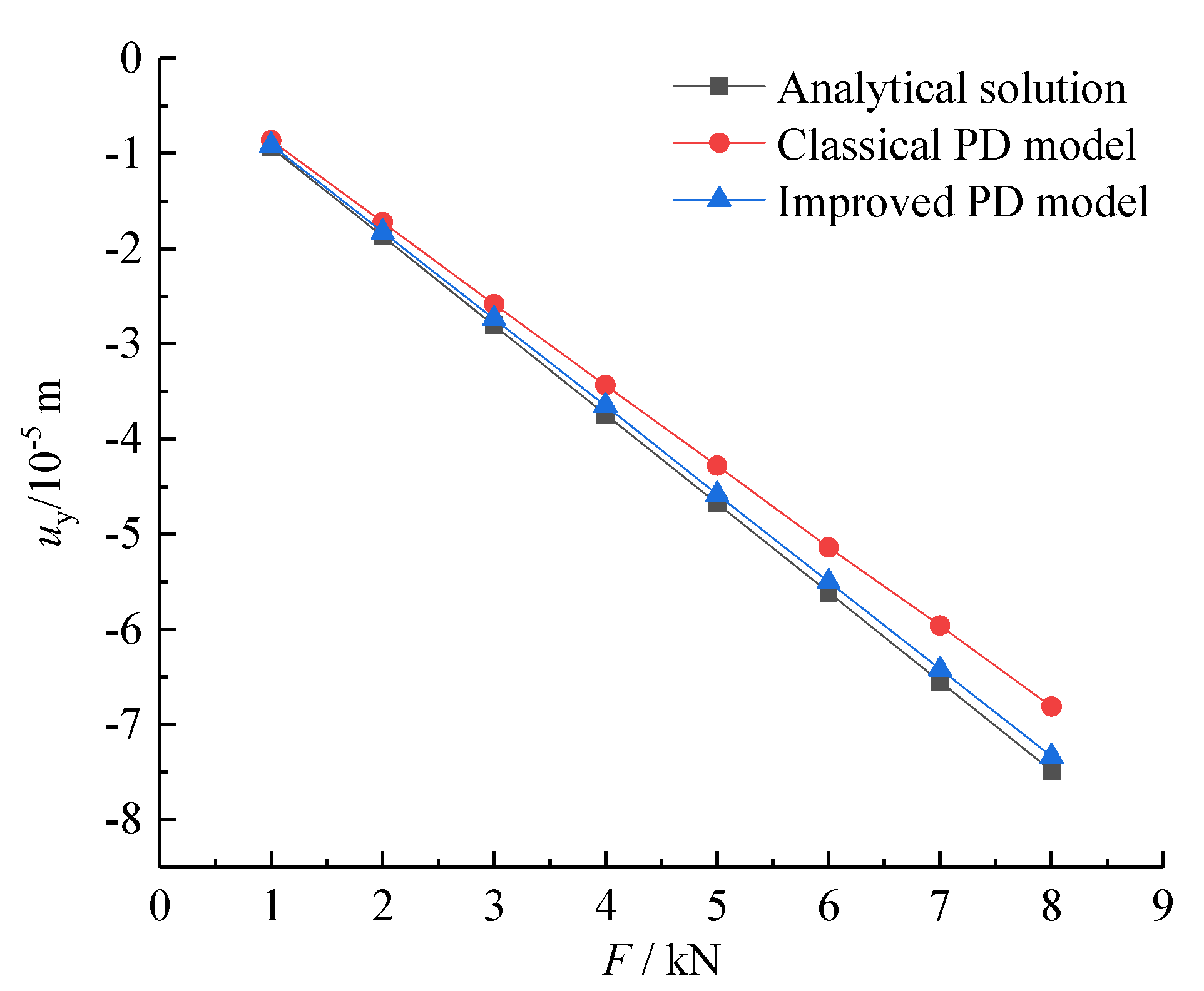Materials 15 03977 g007 550
