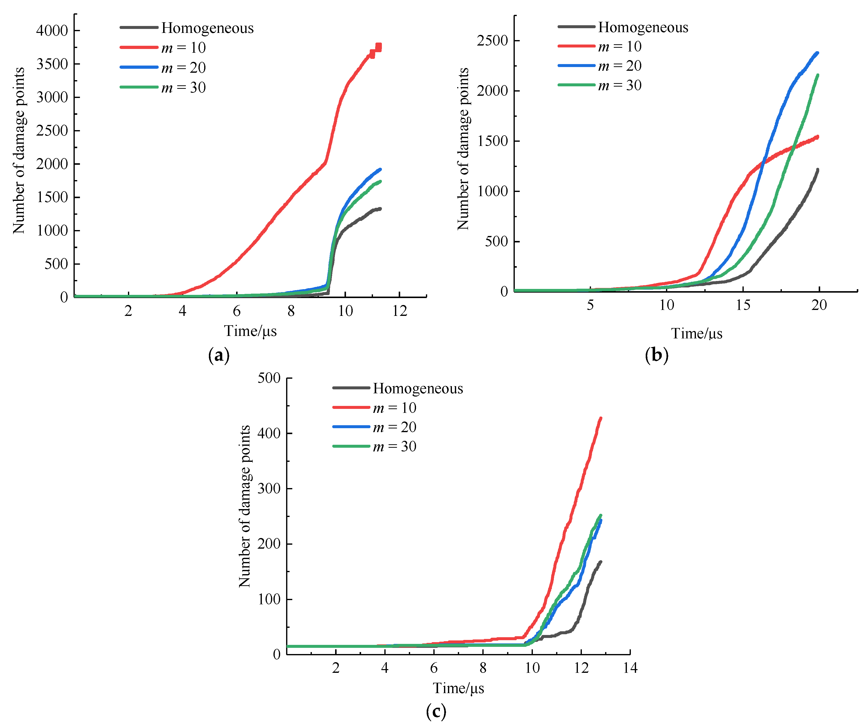 Materials 15 03977 g020 550