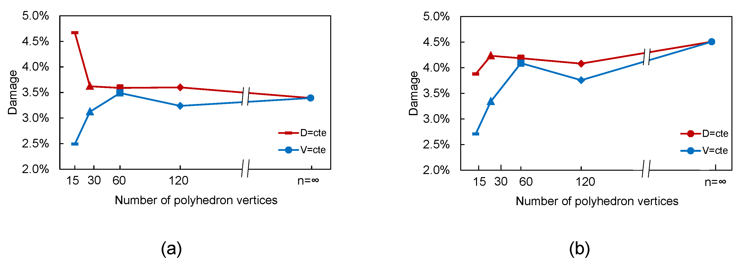 Materials 15 03979 g005 550