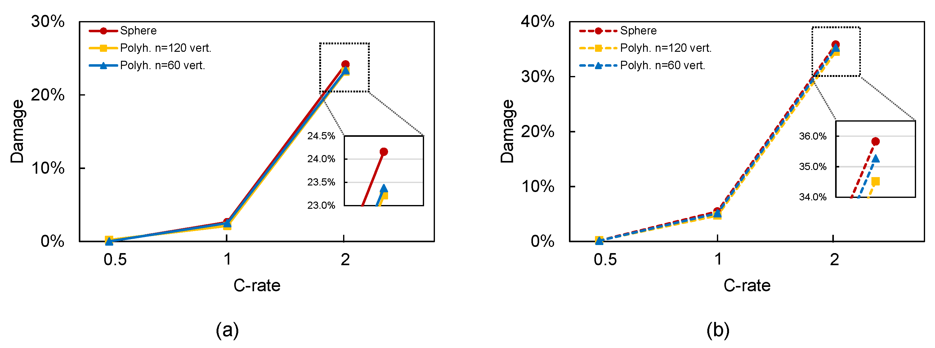 Materials 15 03979 g010 550