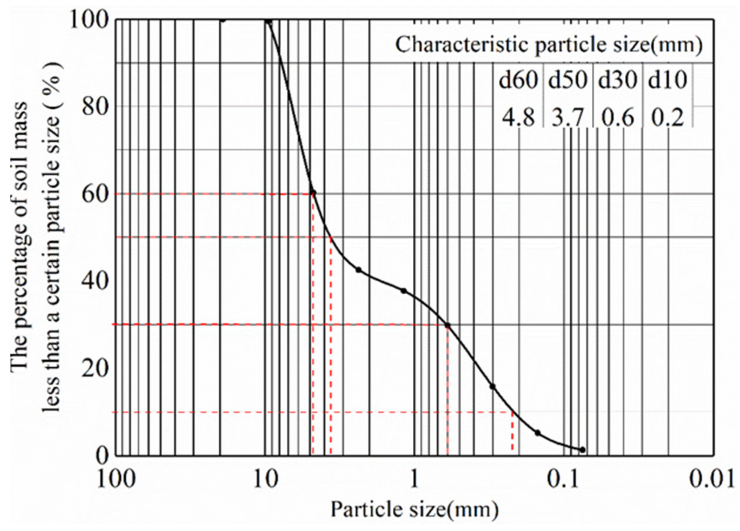 Materials 15 03982 g002
