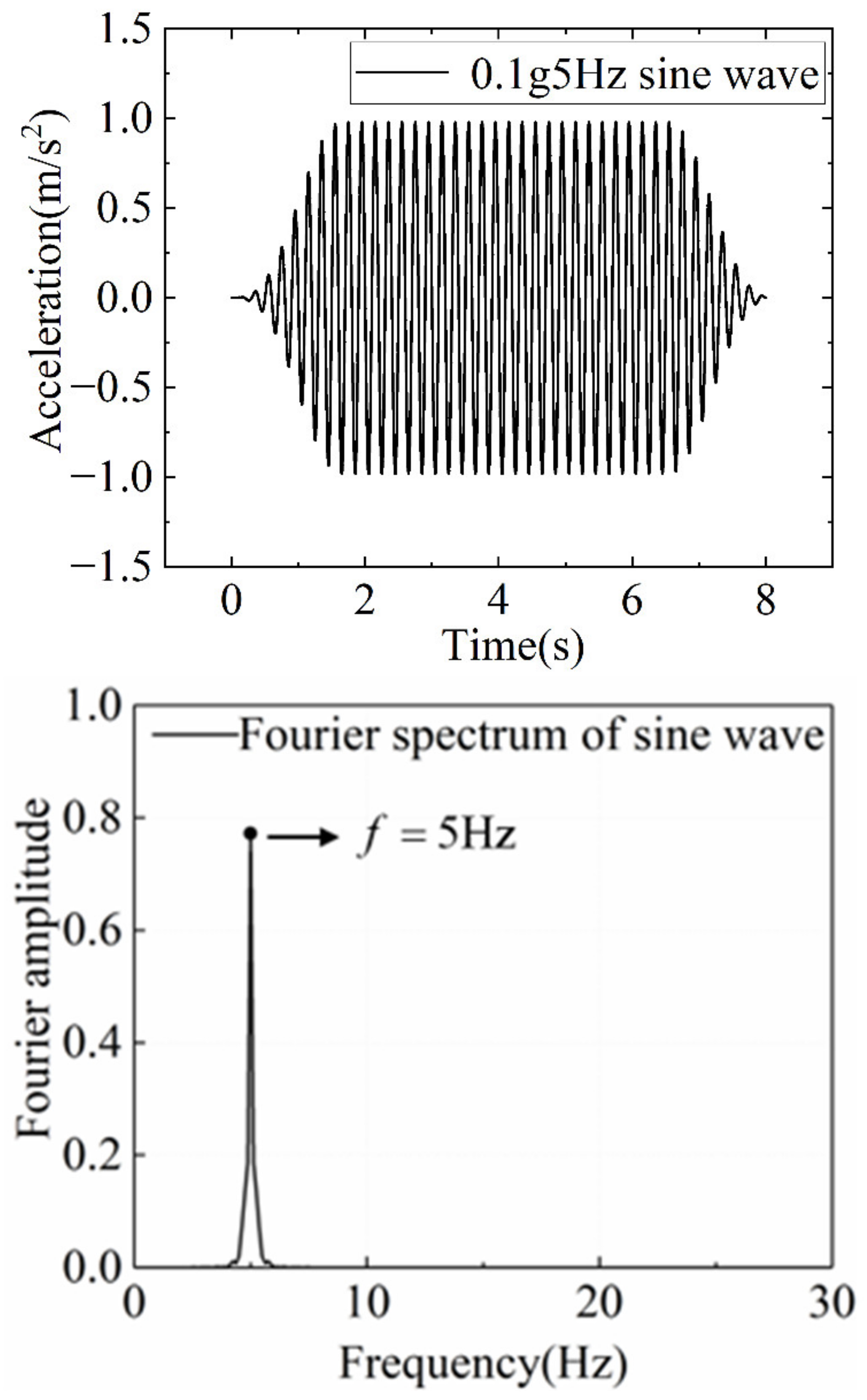Materials 15 03982 g006