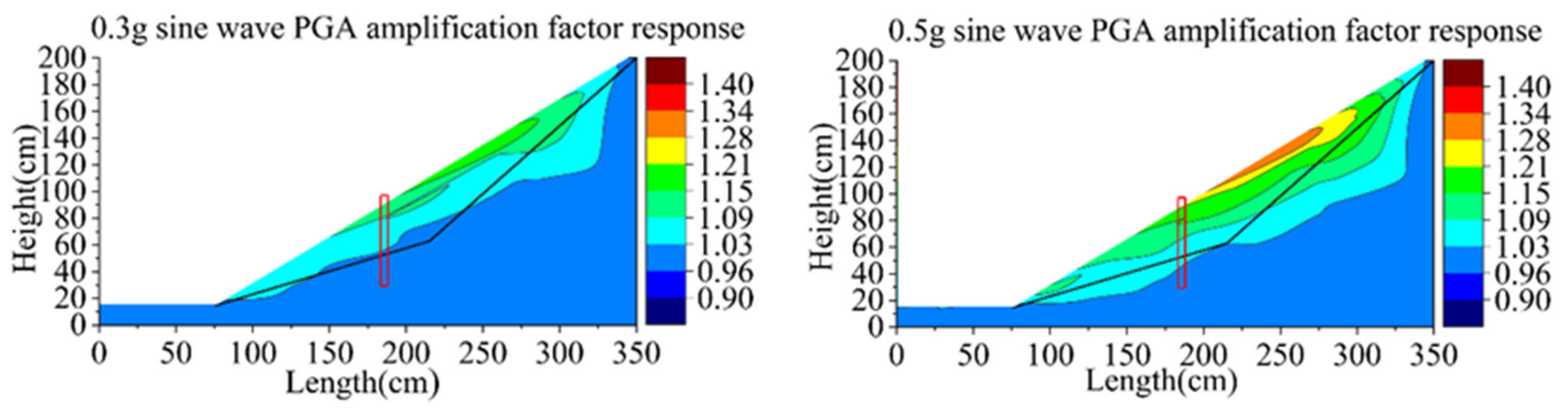 Materials 15 03982 g016a