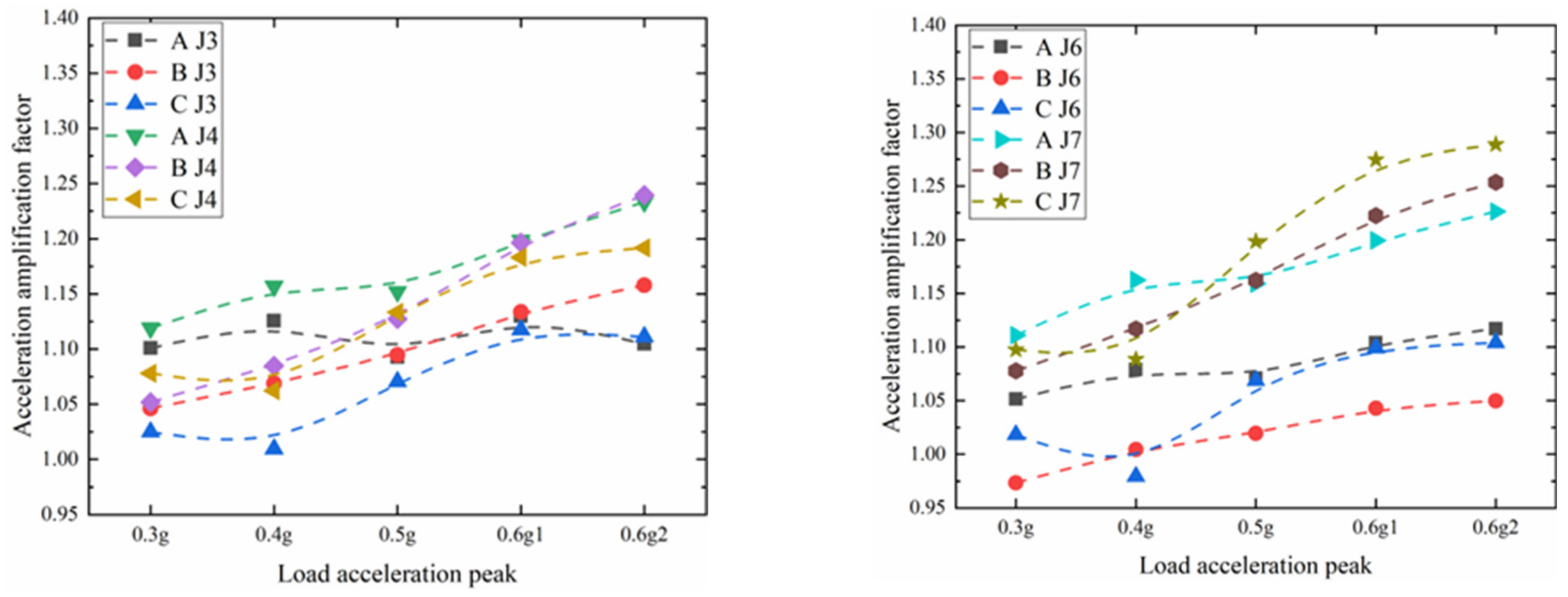 Materials 15 03982 g017a