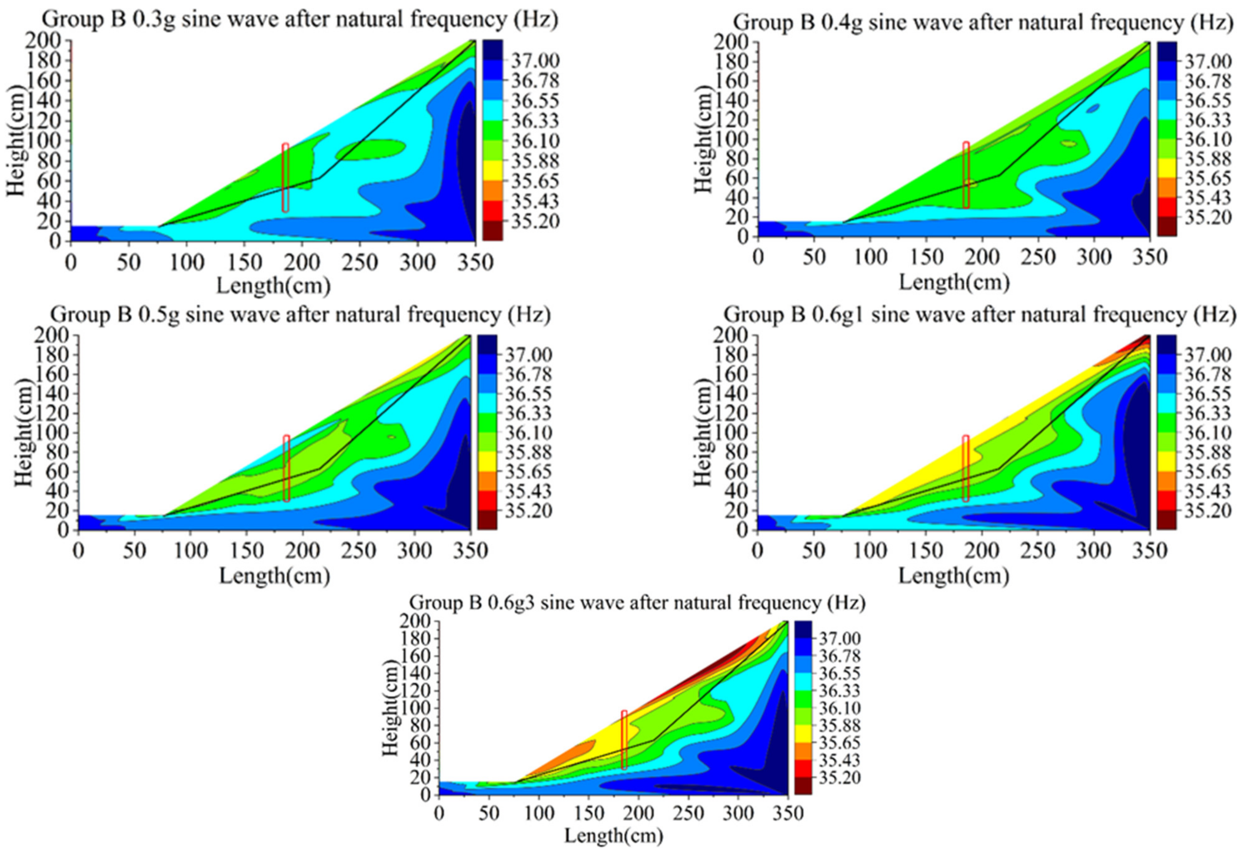 Materials 15 03982 g021