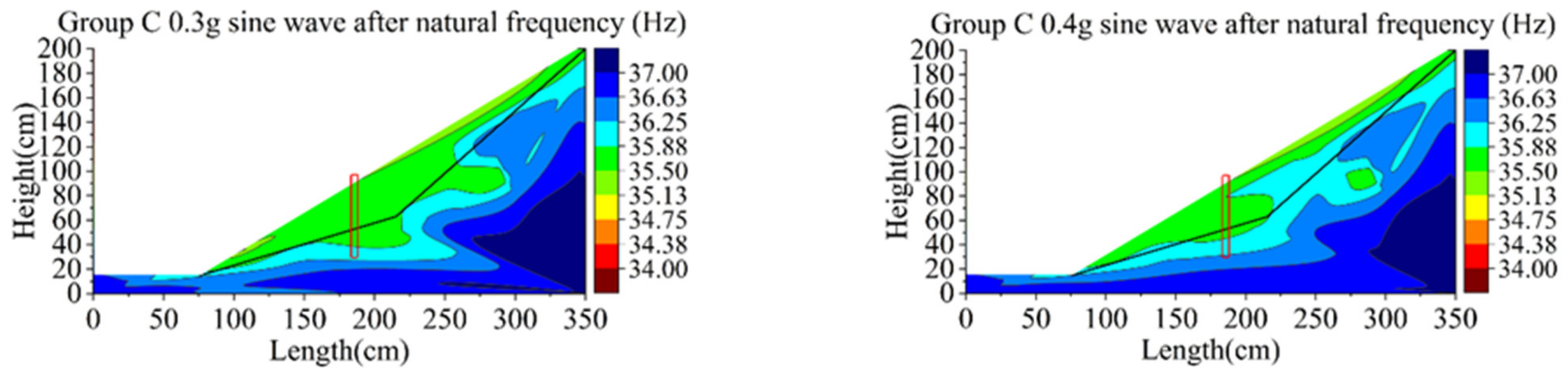 Materials 15 03982 g022a