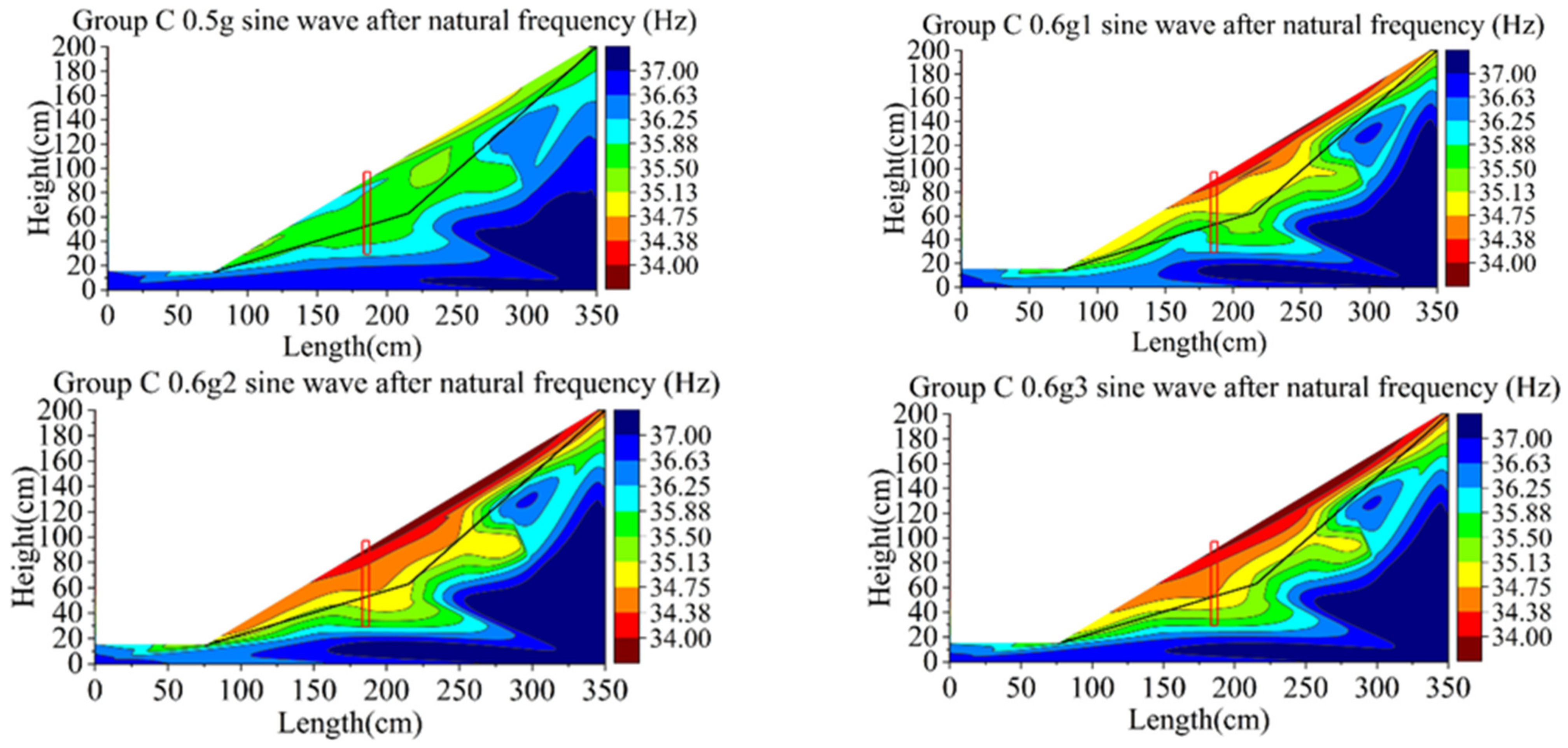 Materials 15 03982 g022b