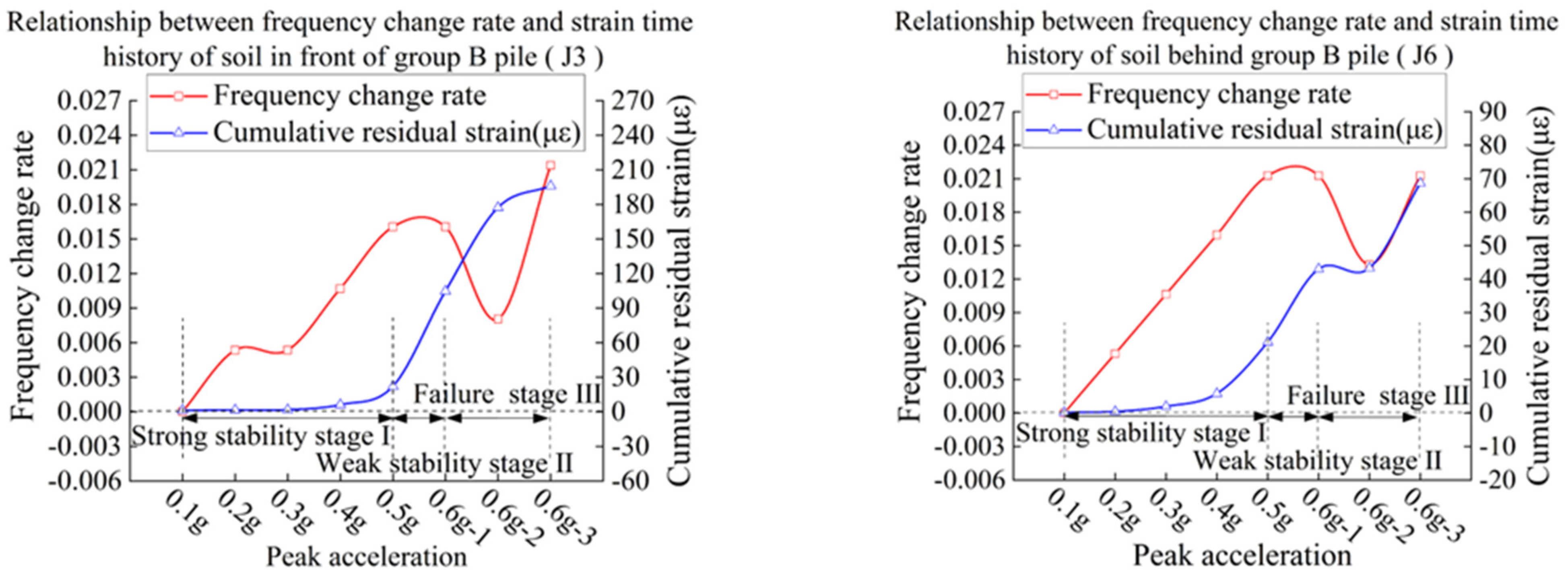Materials 15 03982 g023