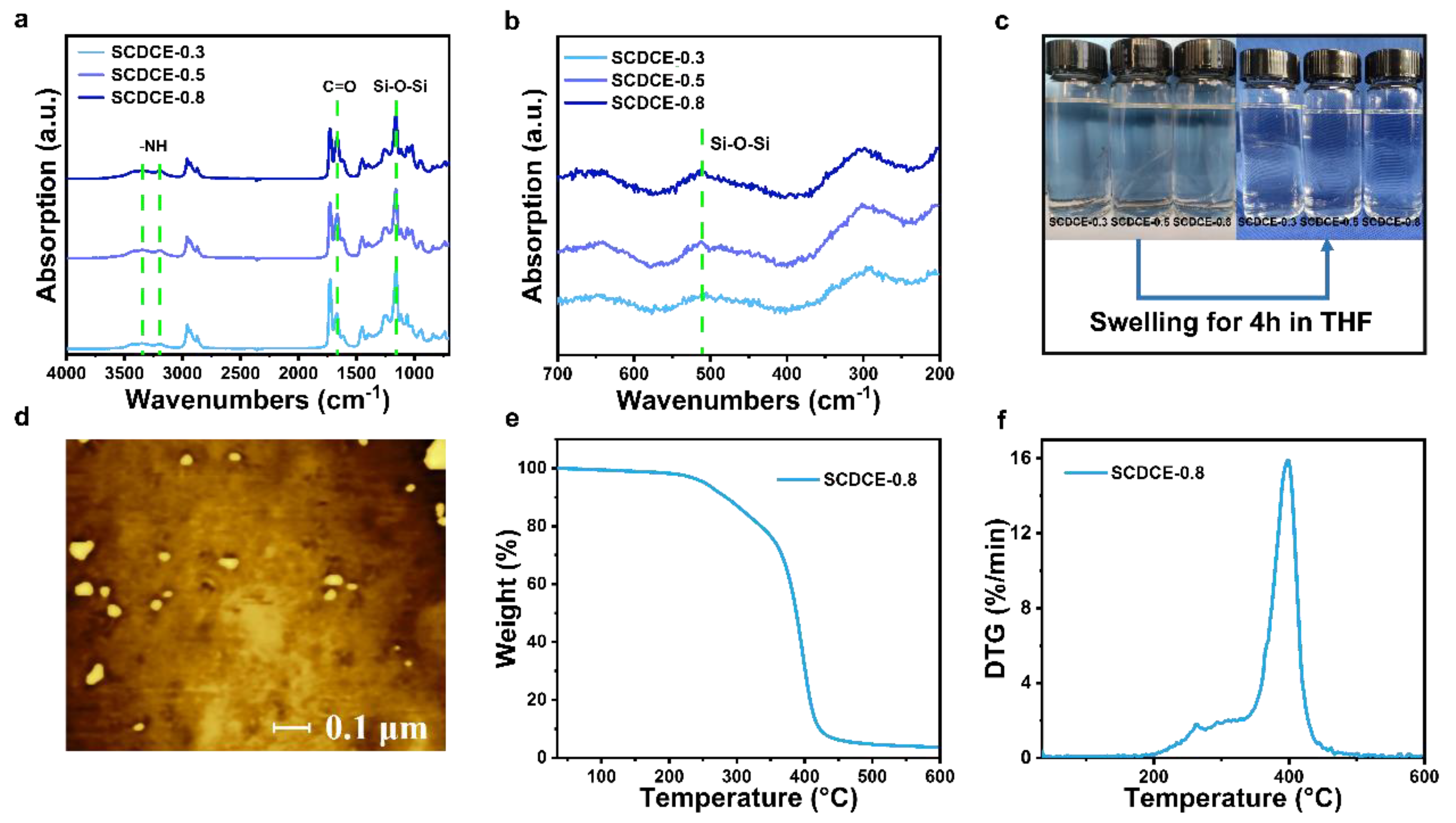 Materials 15 03983 g002 550
