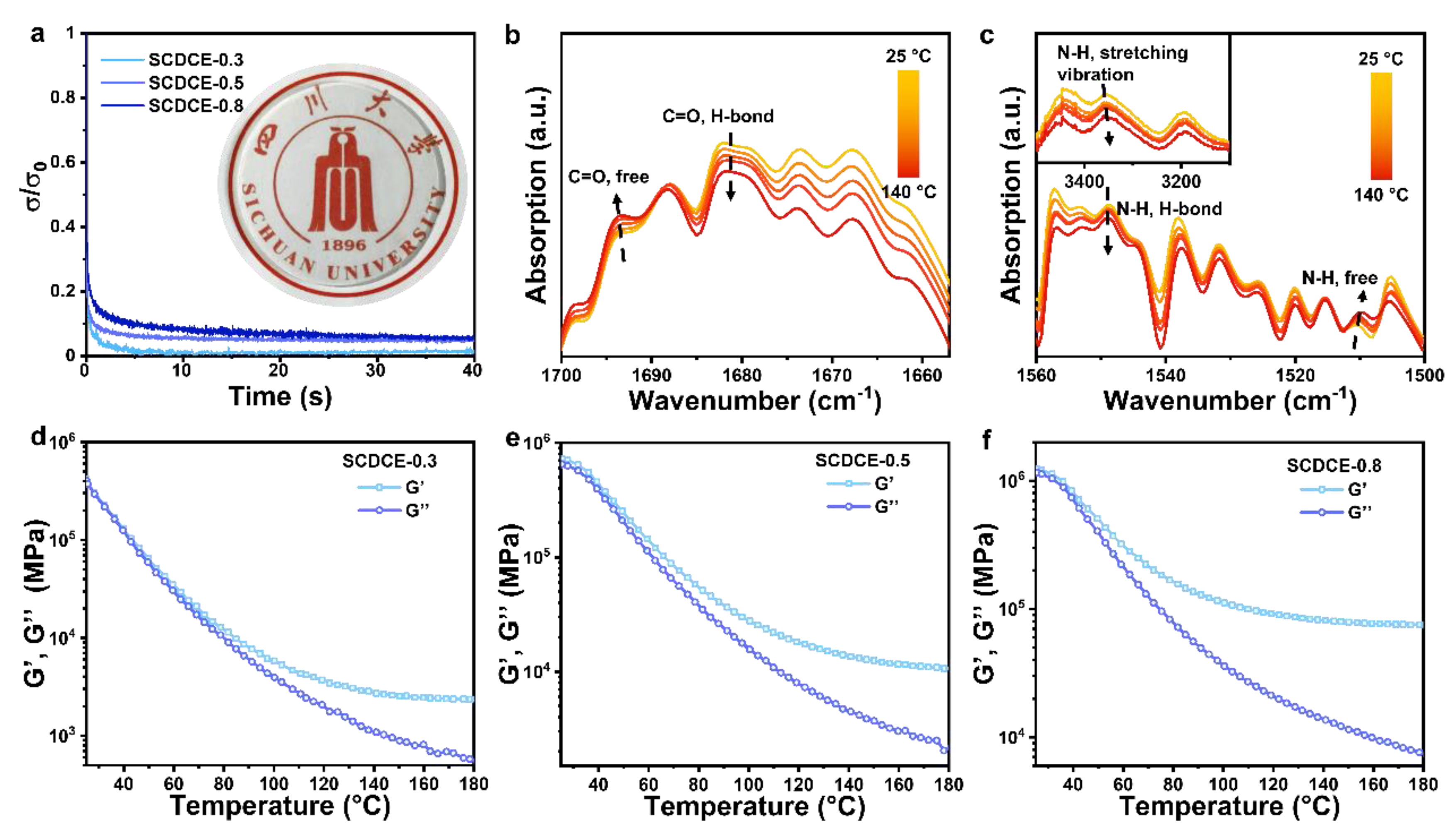 Materials 15 03983 g003 550