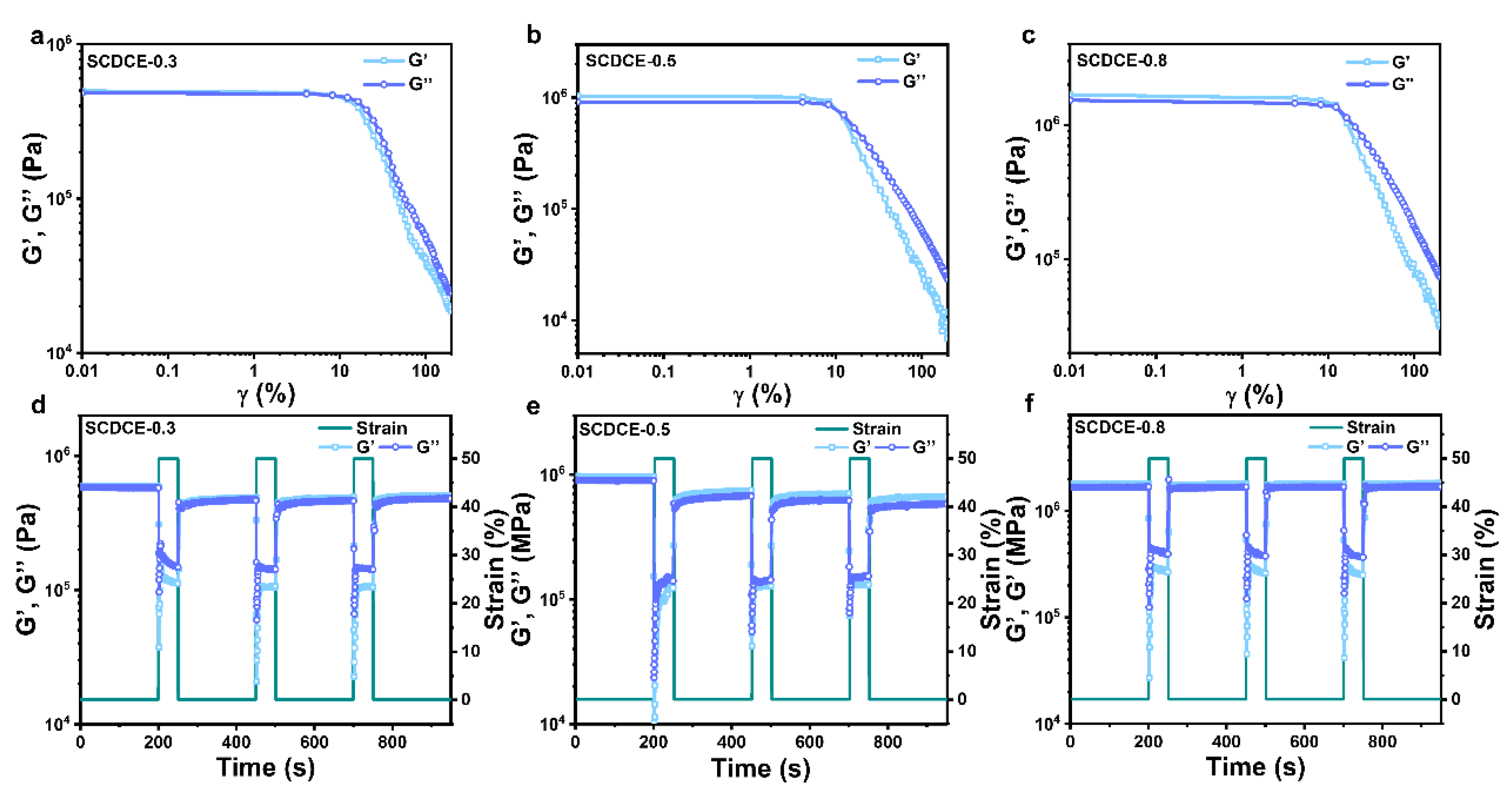Materials 15 03983 g005 550