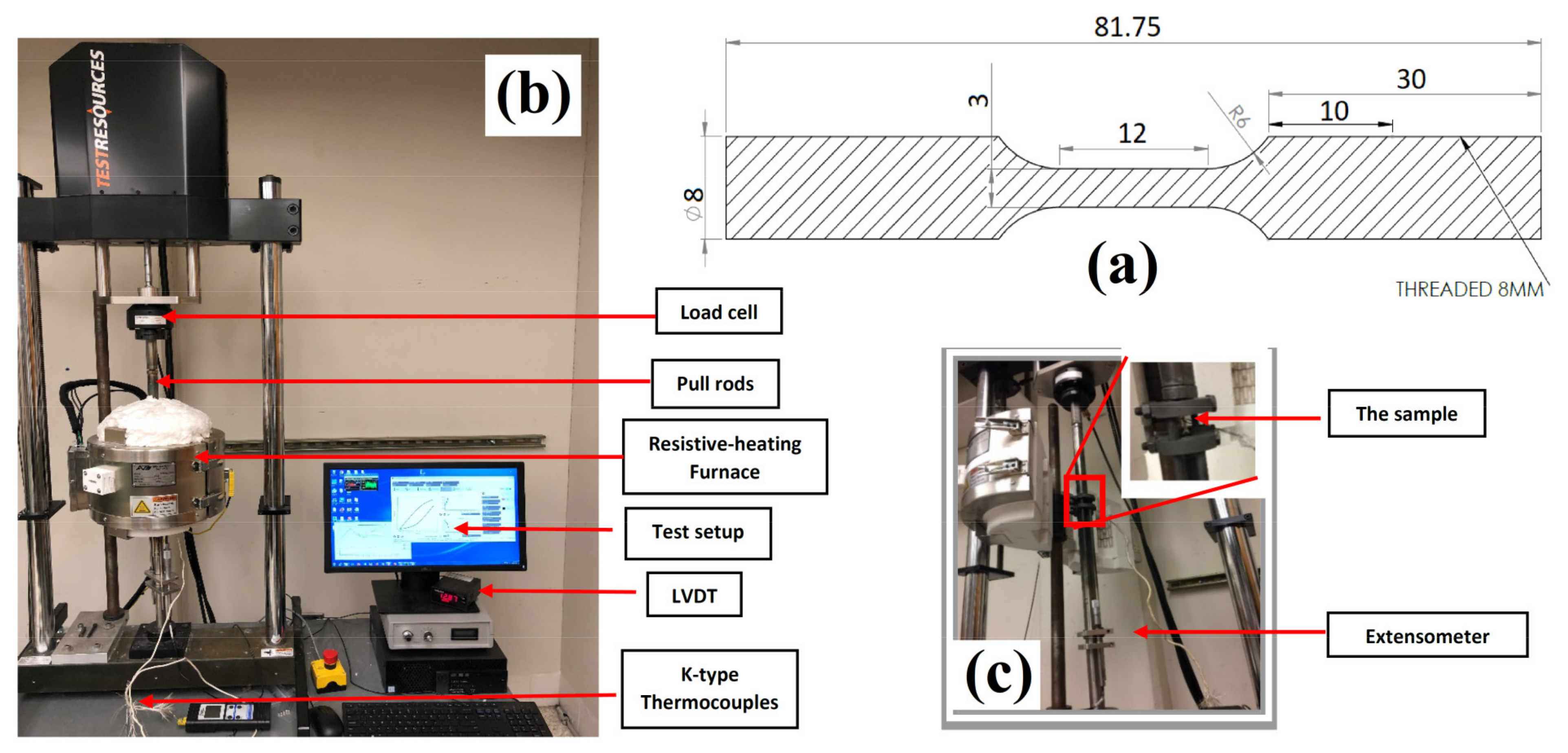 Materials 15 03984 g001 550