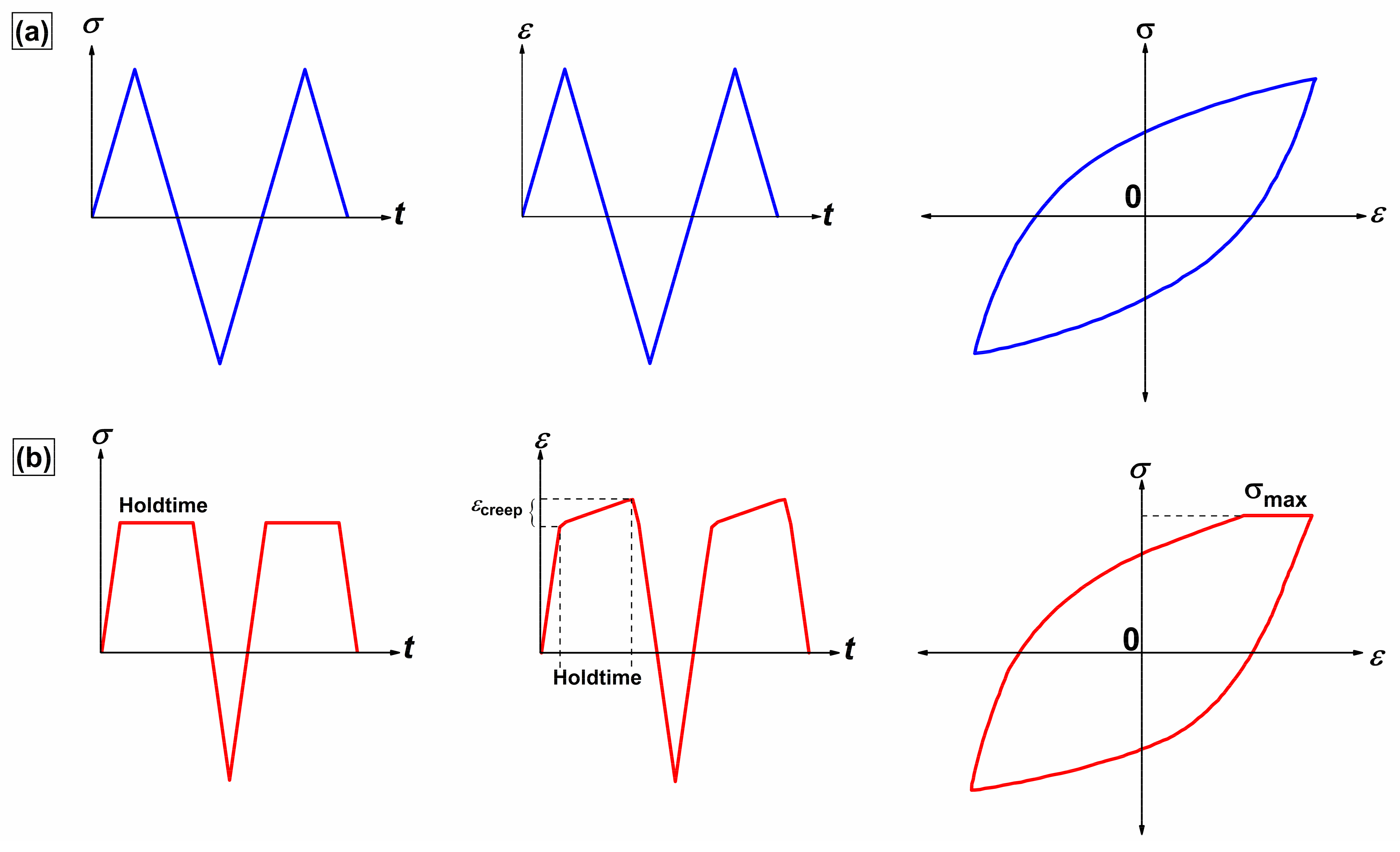 Materials 15 03984 g002 550